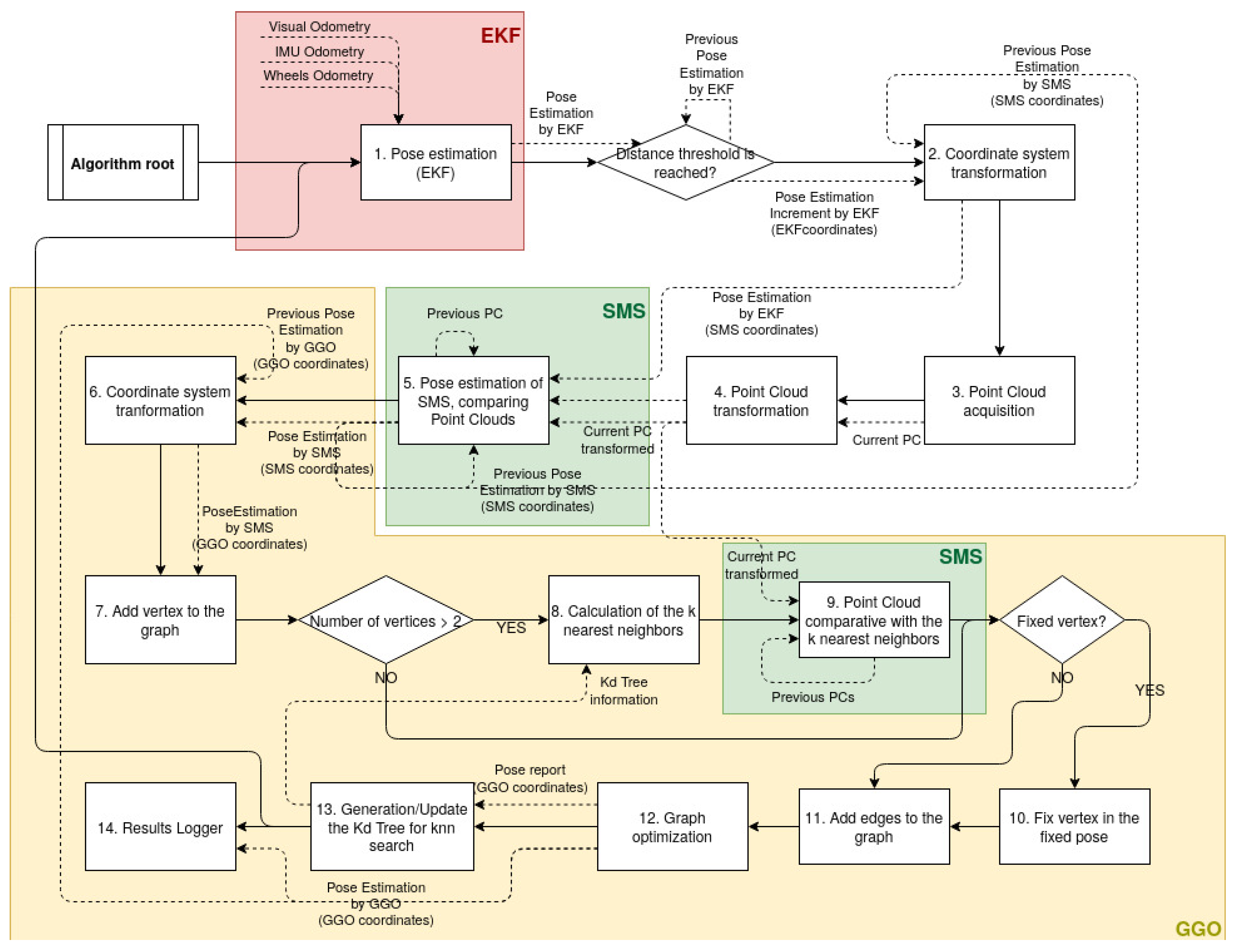 Sensors 21 05340 g003 550