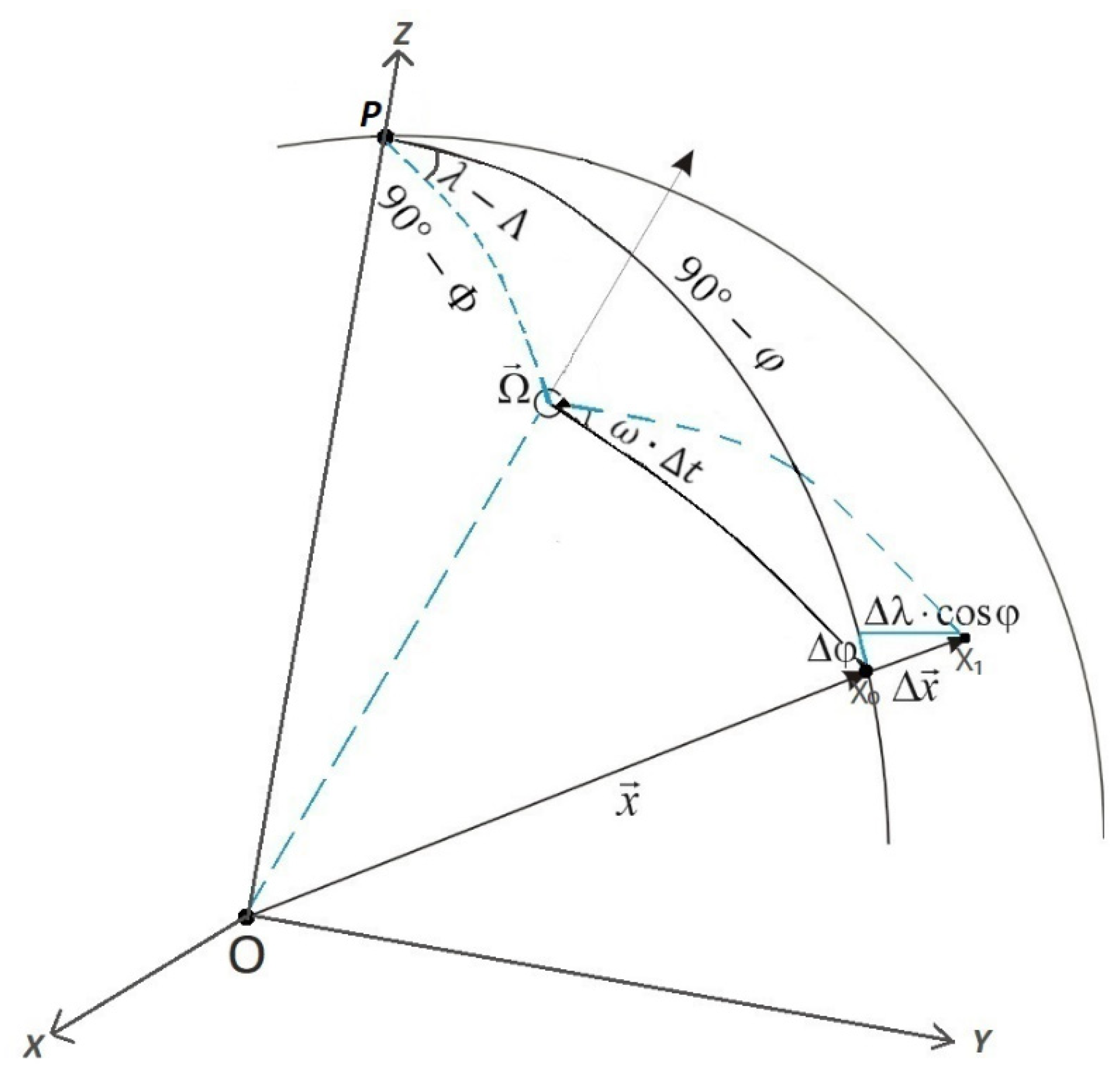 Sensors 21 05342 g001 550