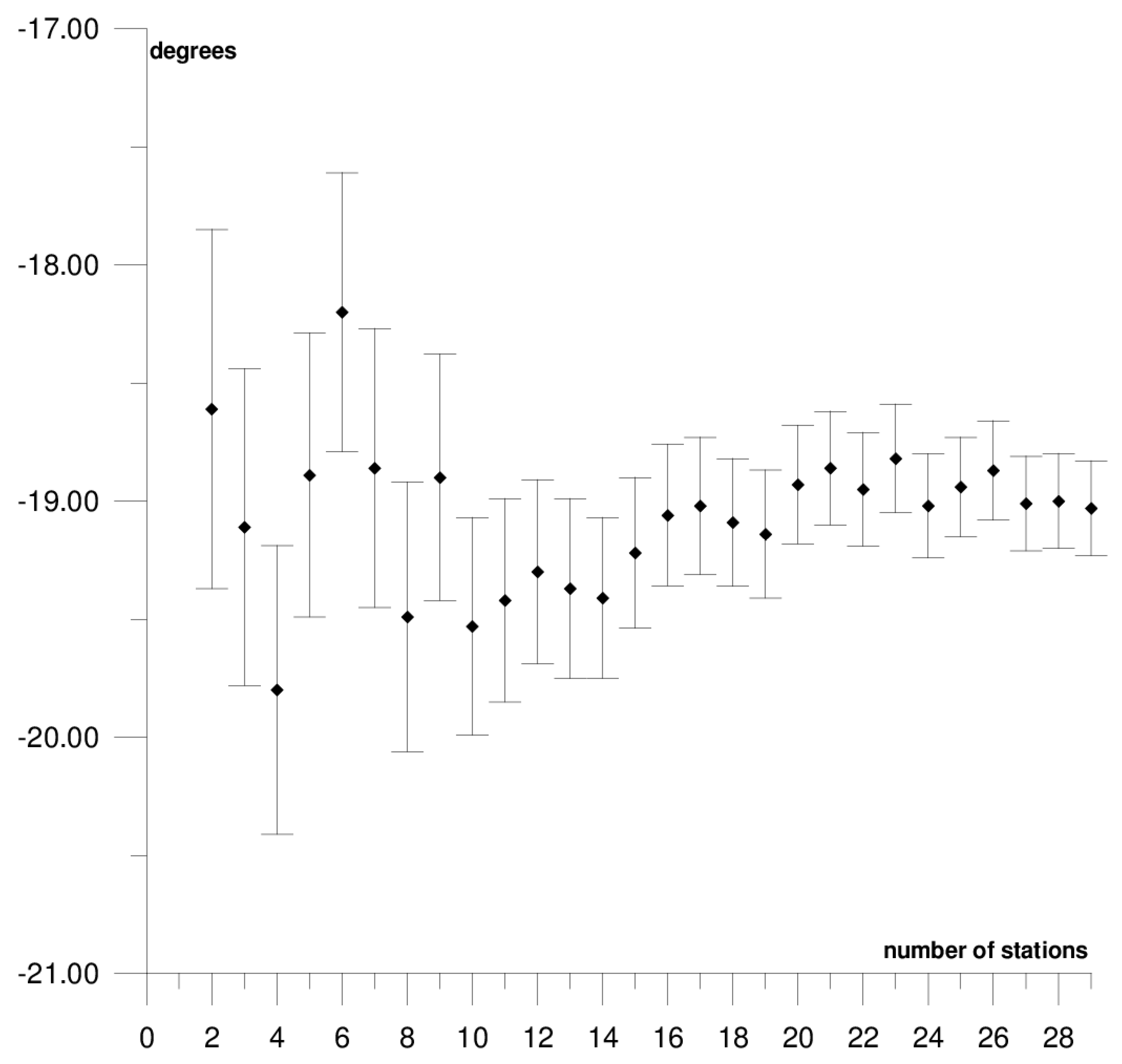 Sensors 21 05342 g003 550