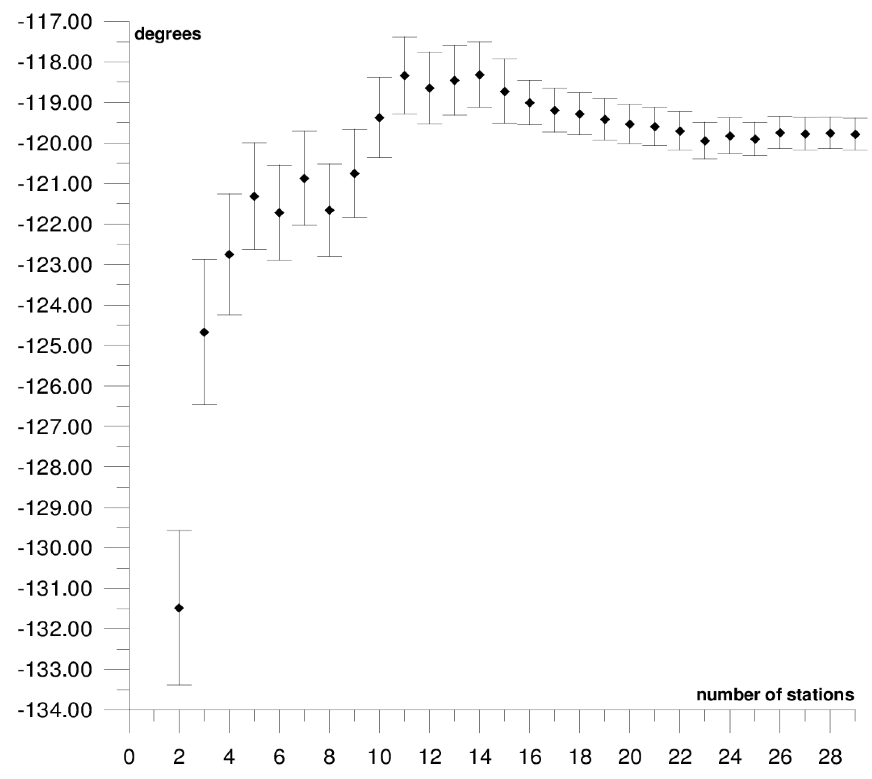 Sensors 21 05342 g004 550