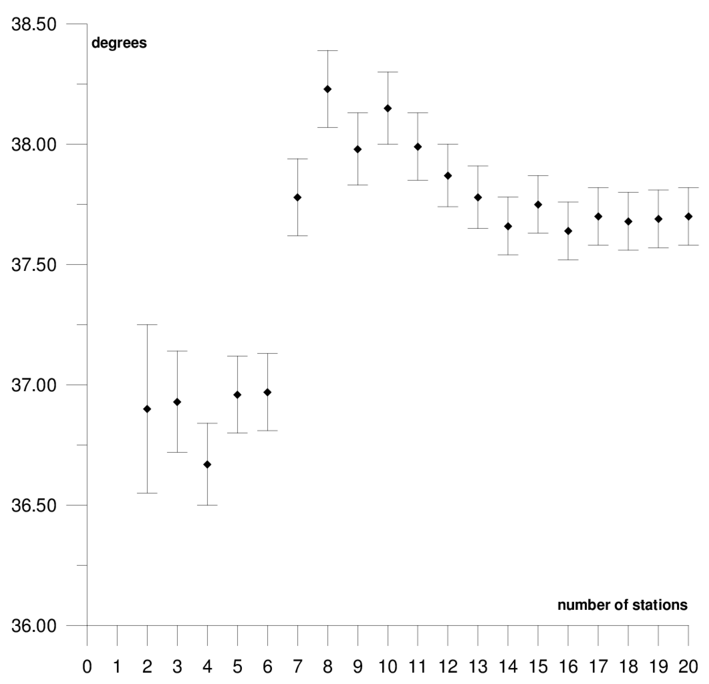 Sensors 21 05342 g007 550