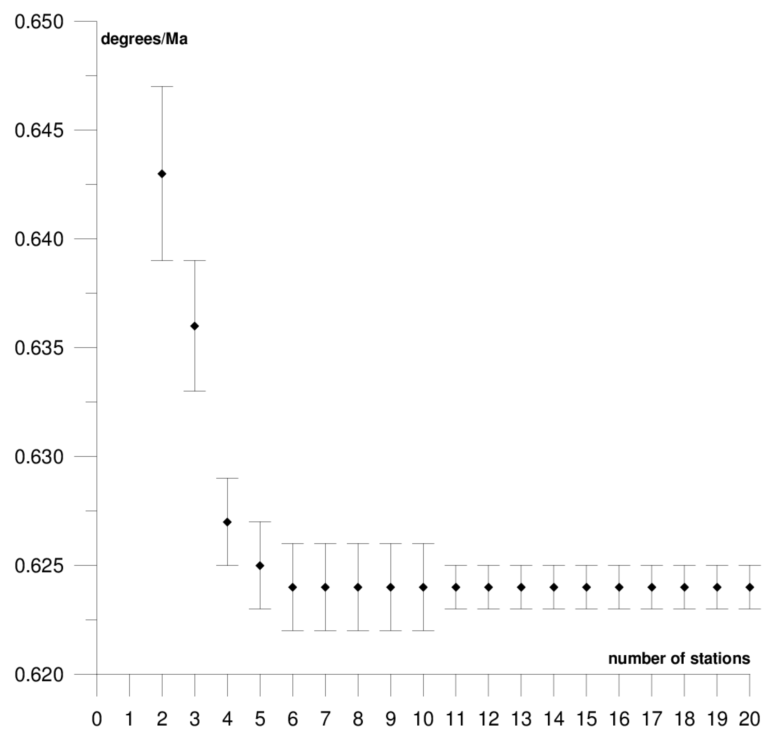 Sensors 21 05342 g008 550