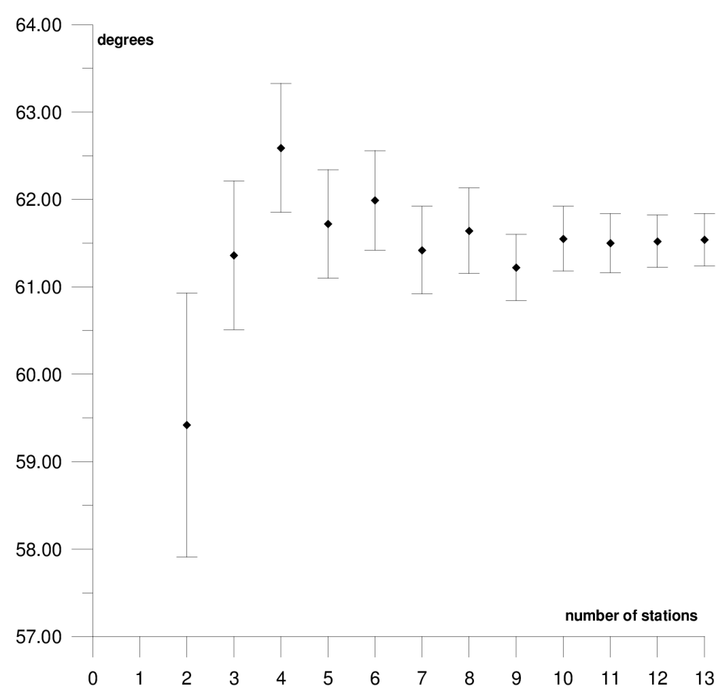 Sensors 21 05342 g009 550