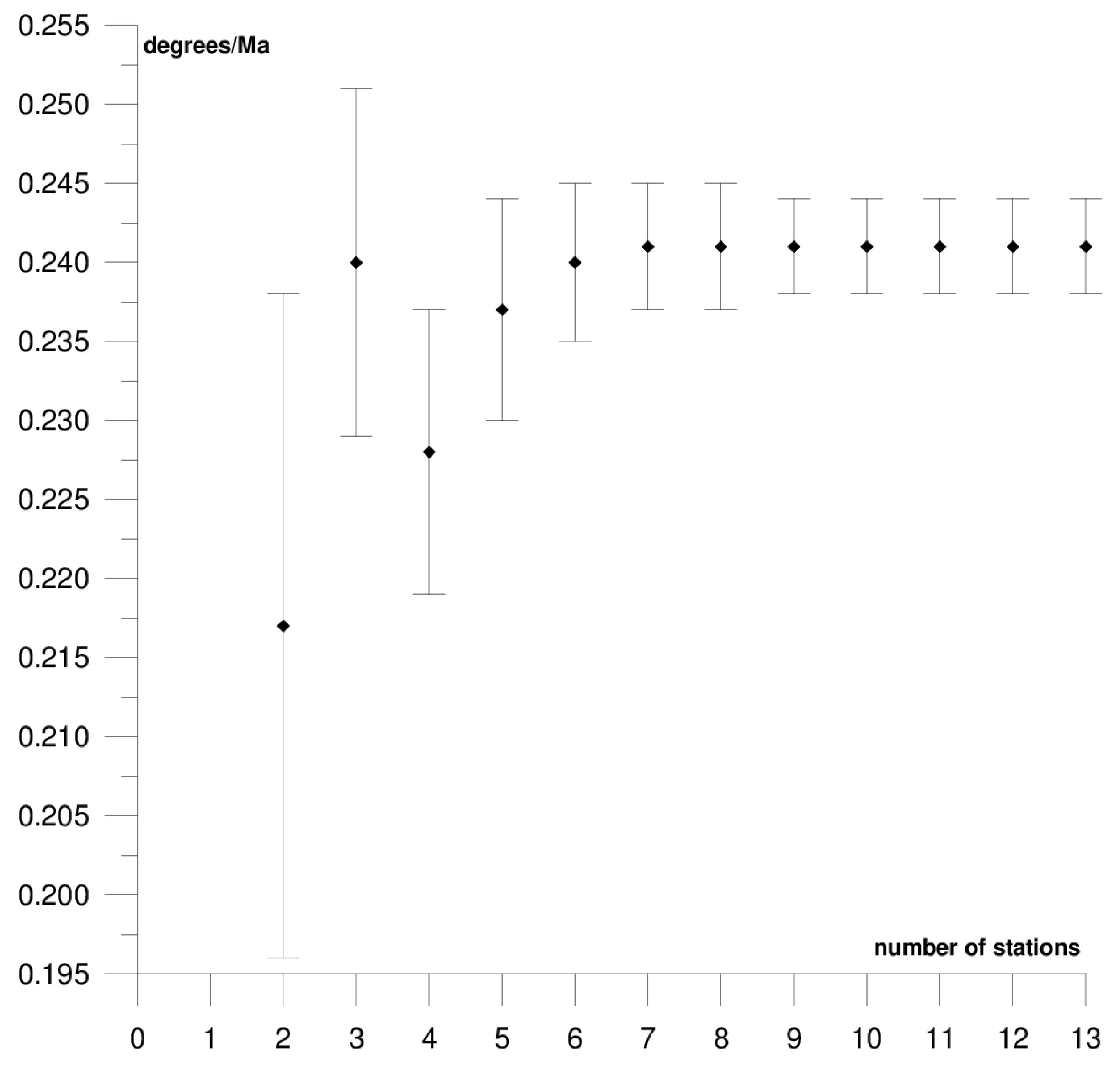 Sensors 21 05342 g011 550