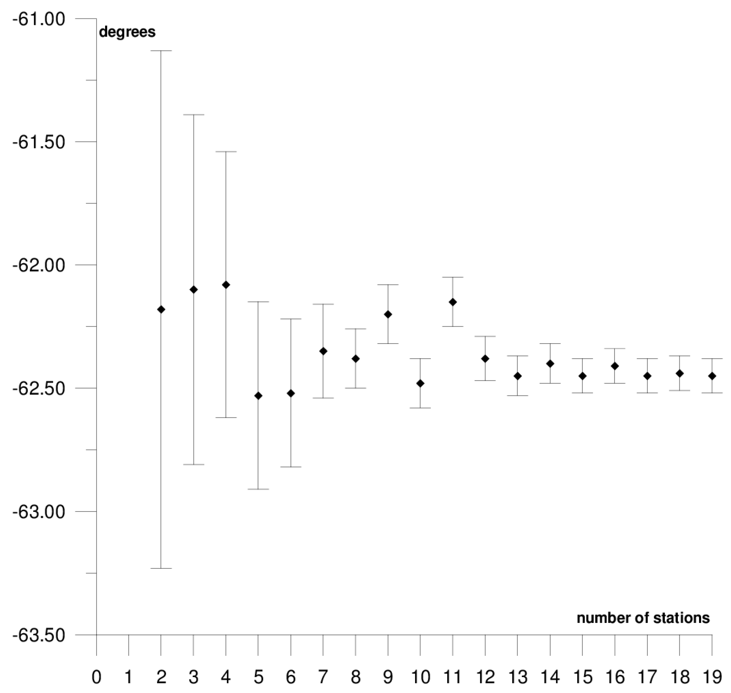 Sensors 21 05342 g012 550