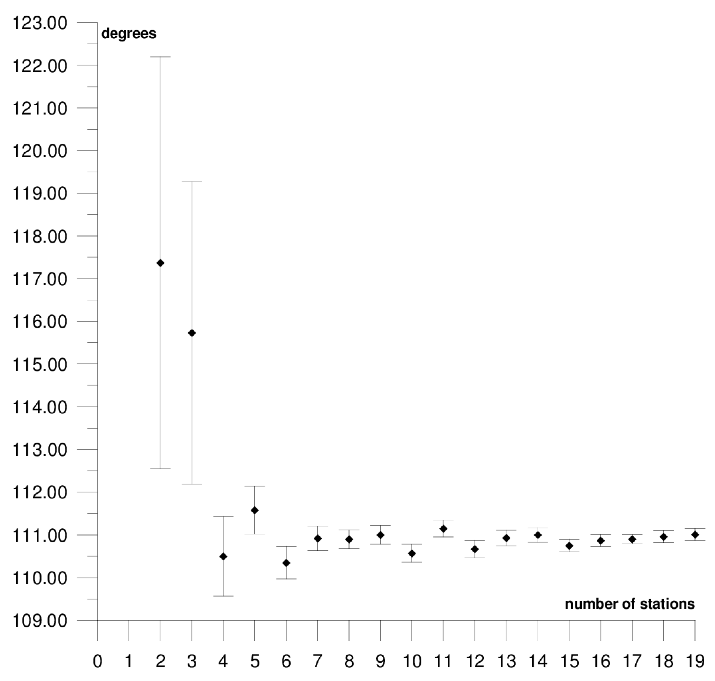 Sensors 21 05342 g013 550
