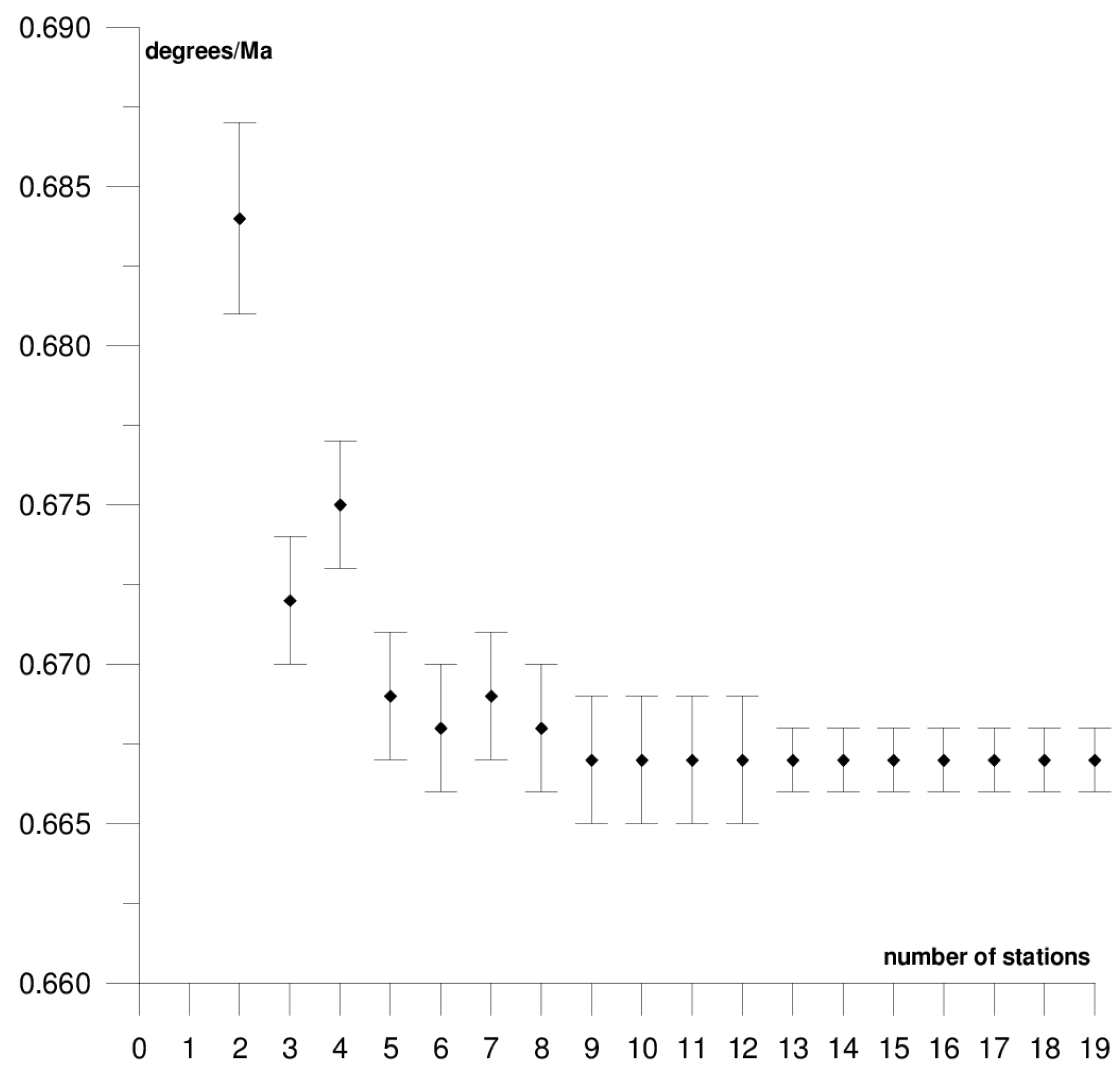 Sensors 21 05342 g014 550