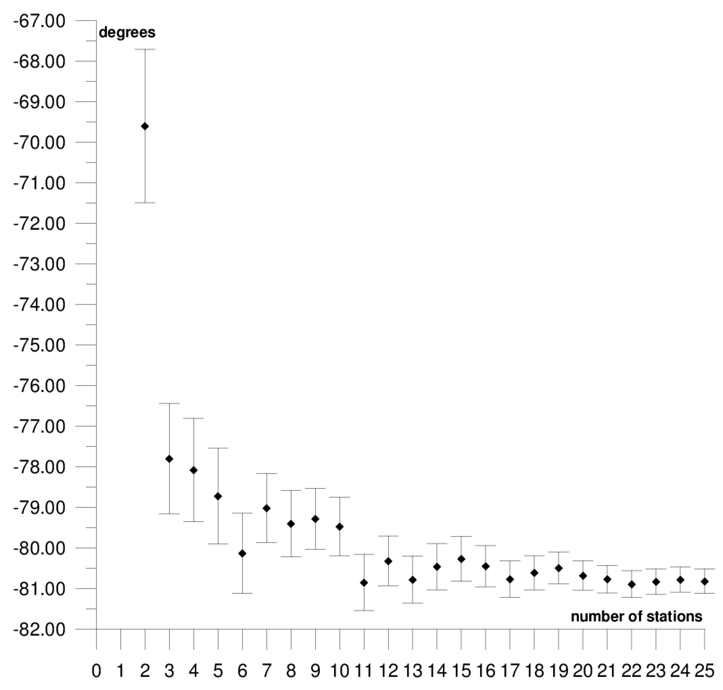 Sensors 21 05342 g016 550