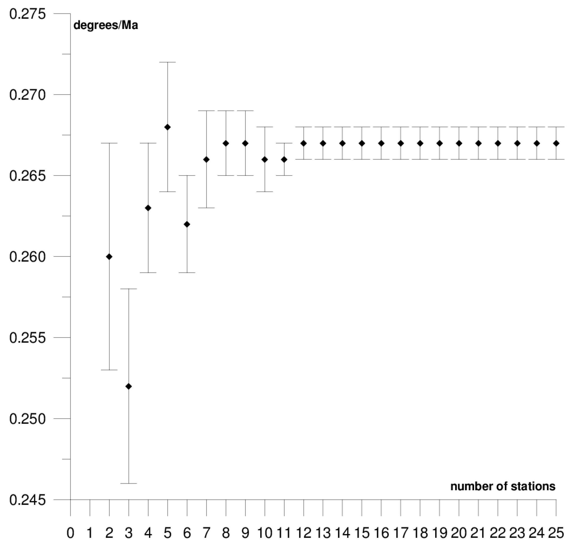Sensors 21 05342 g017 550