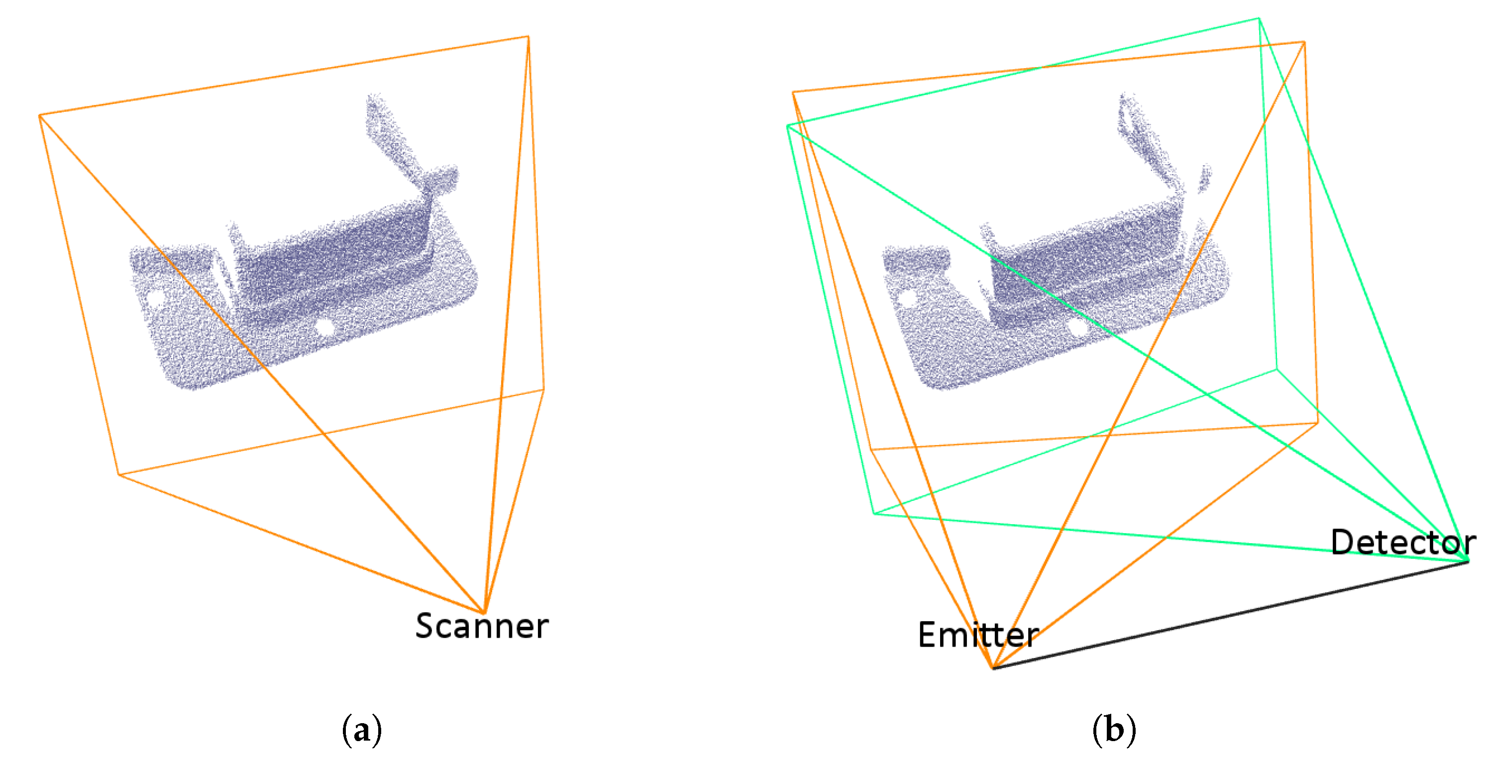 Sensors 21 05343 g004 550