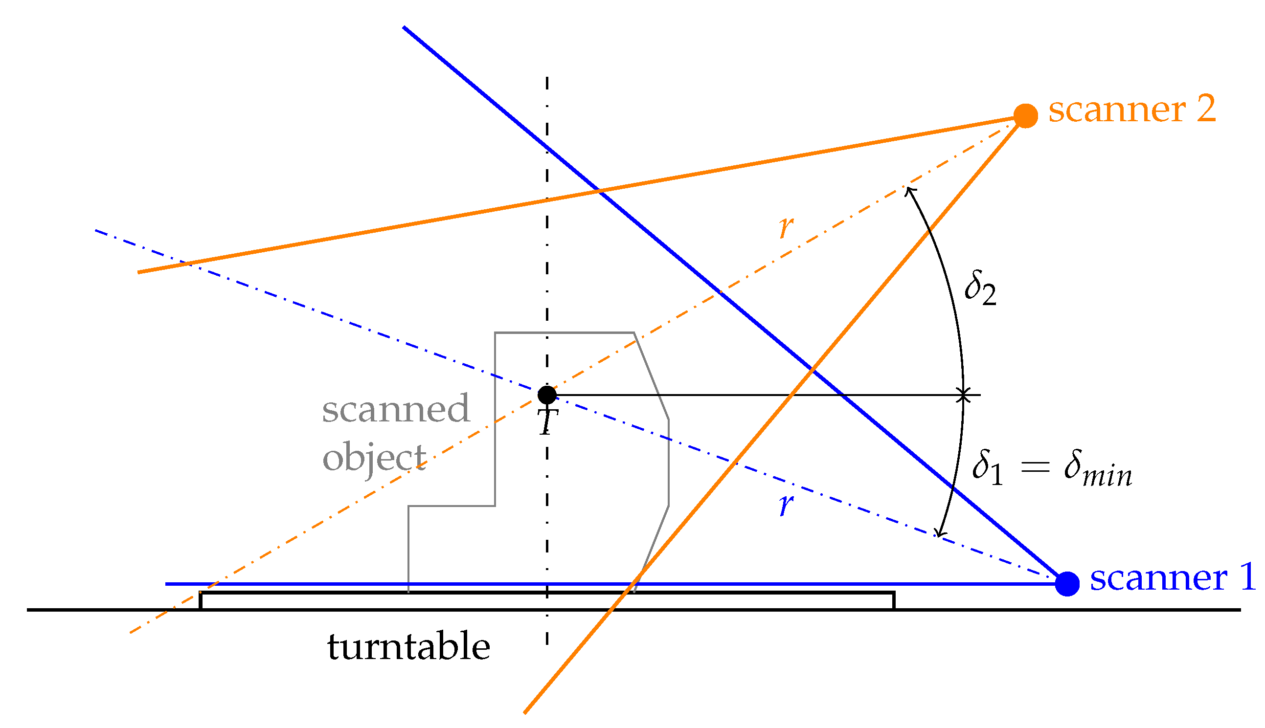 Sensors 21 05343 g007 550