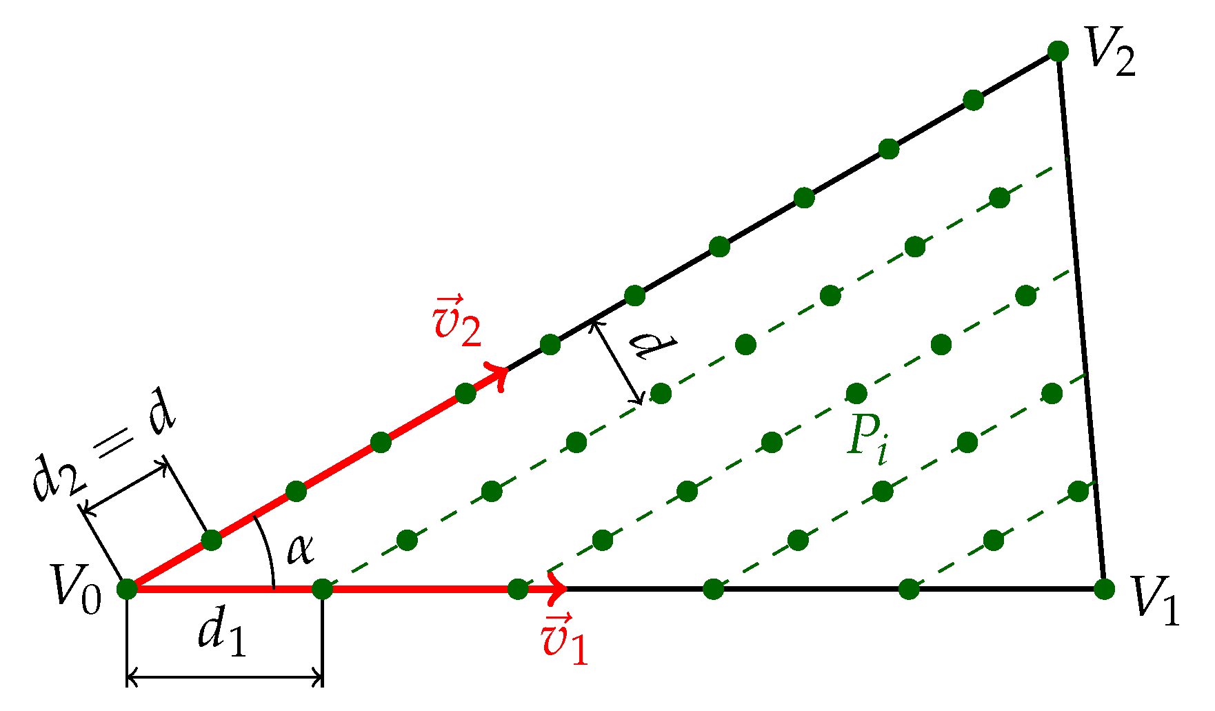 Sensors 21 05343 g009 550