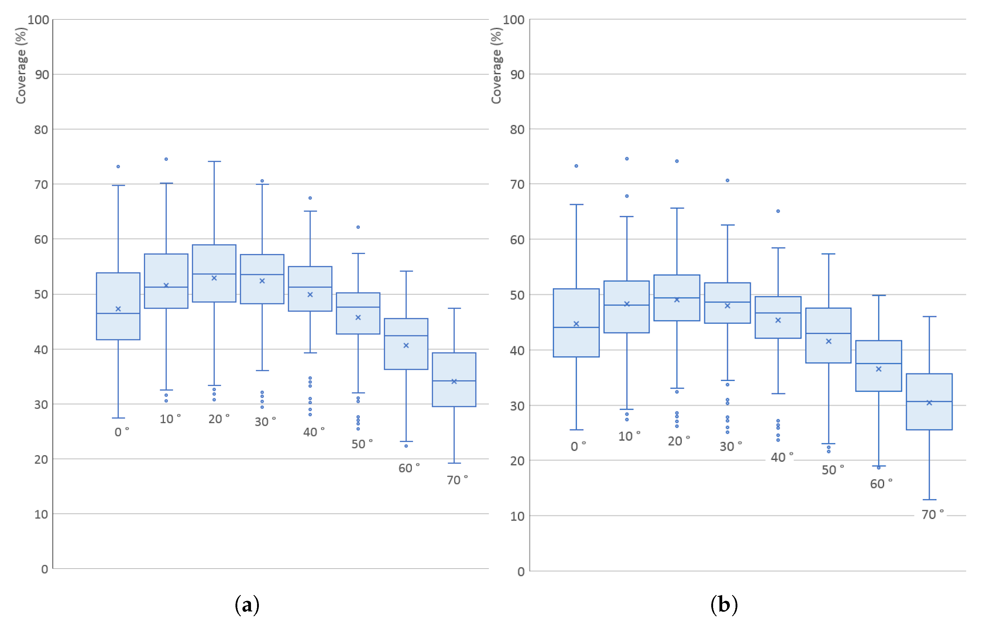 Sensors 21 05343 g011 550
