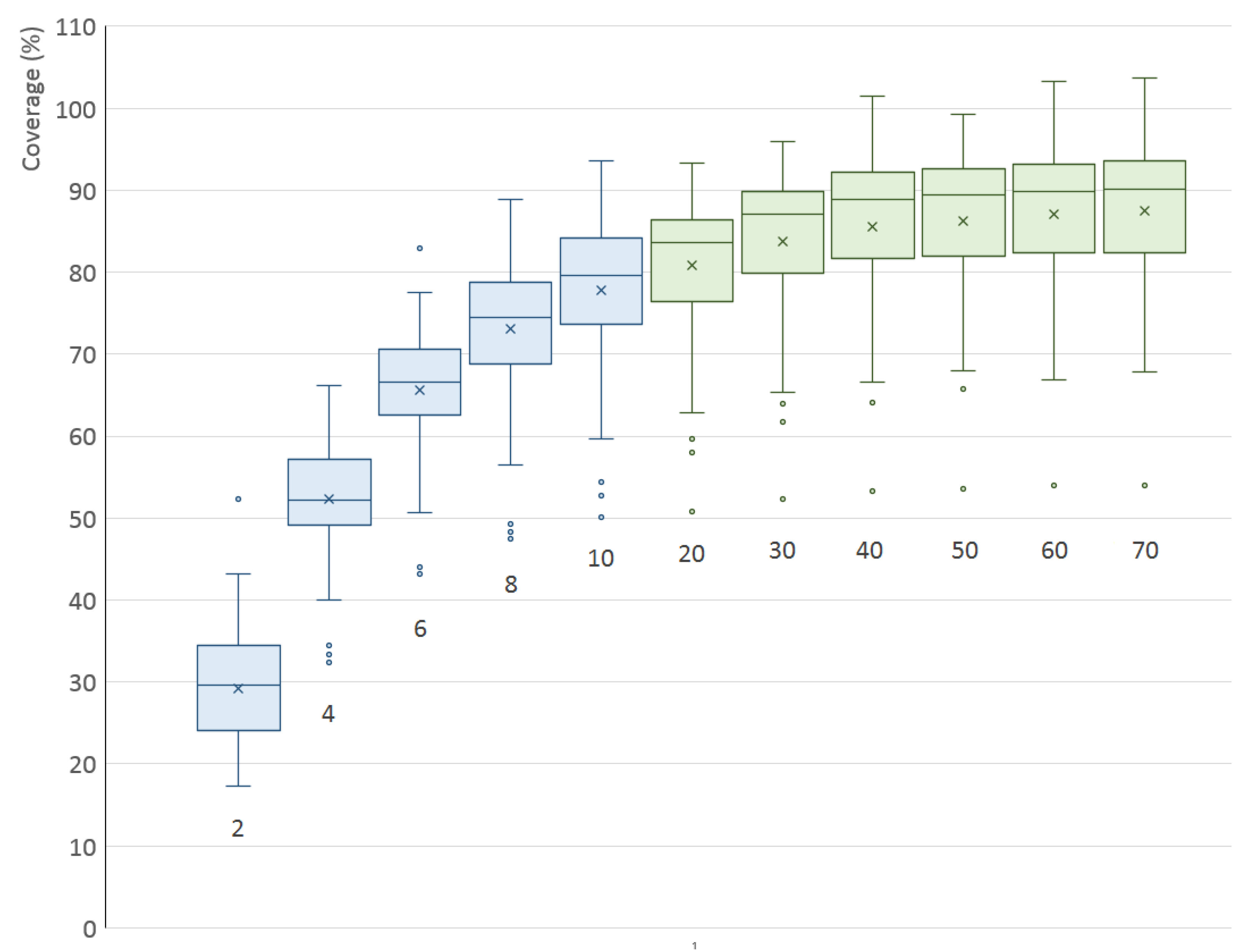 Sensors 21 05343 g015 550