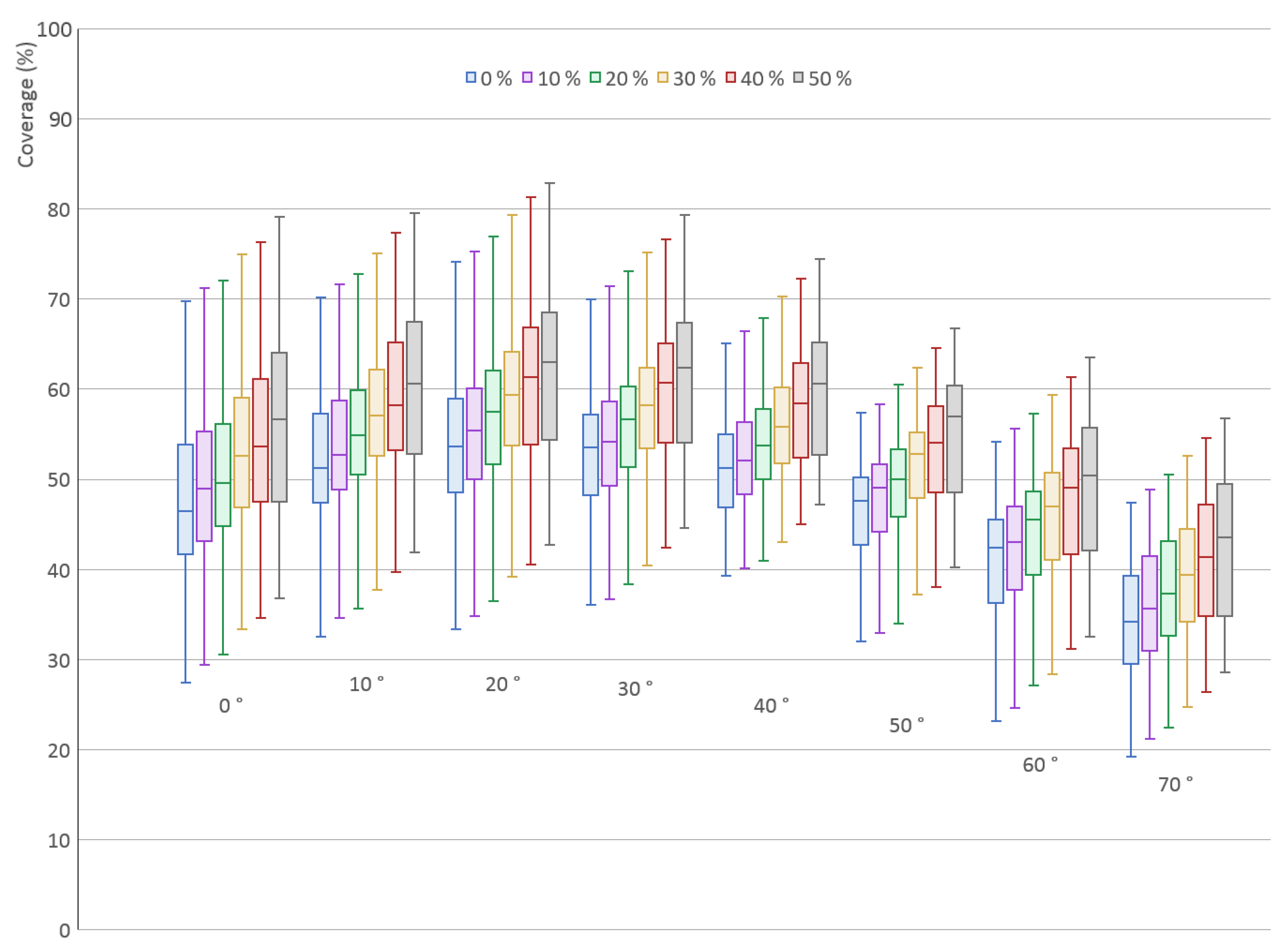 Sensors 21 05343 g016 550