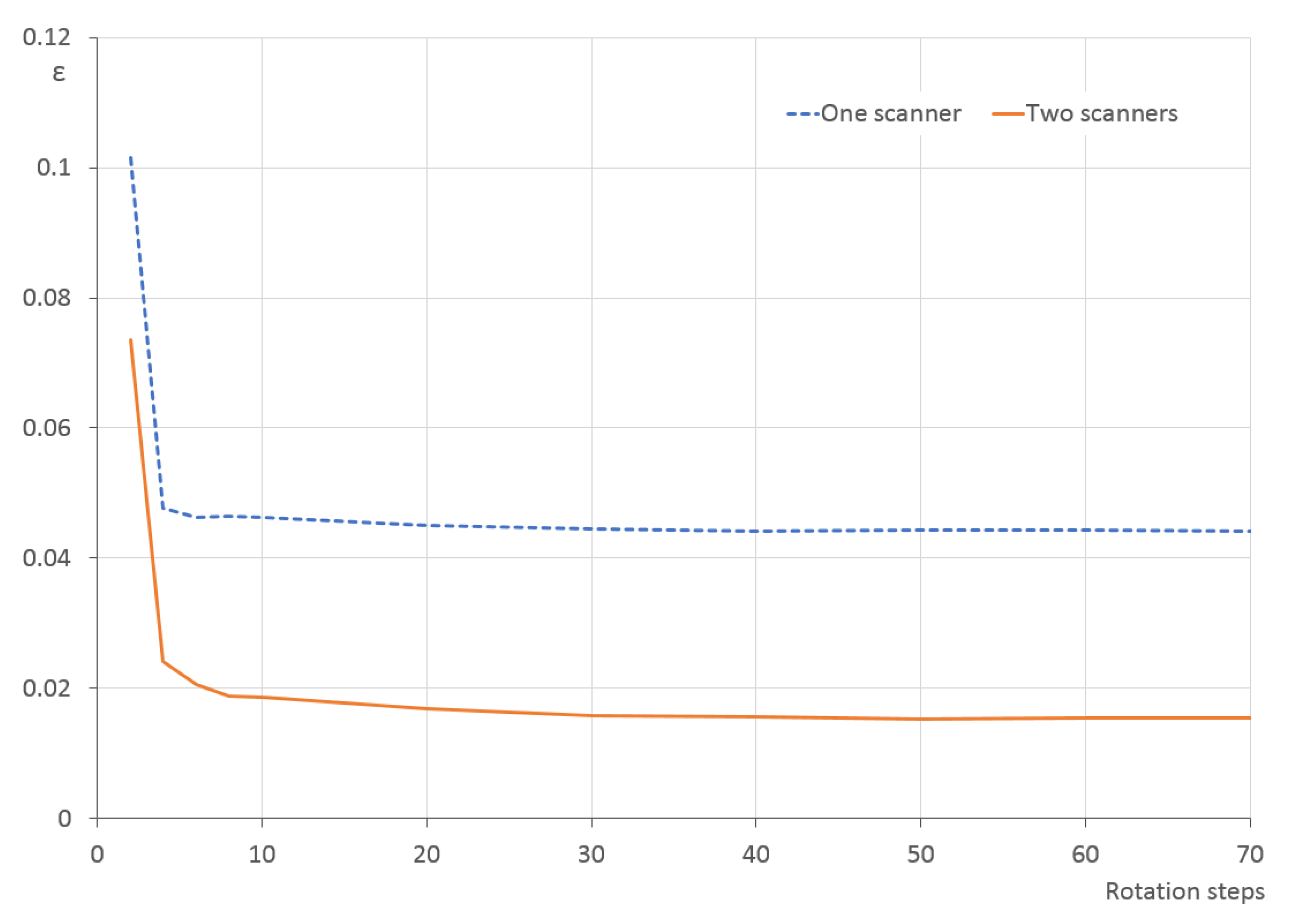 Sensors 21 05343 g017 550