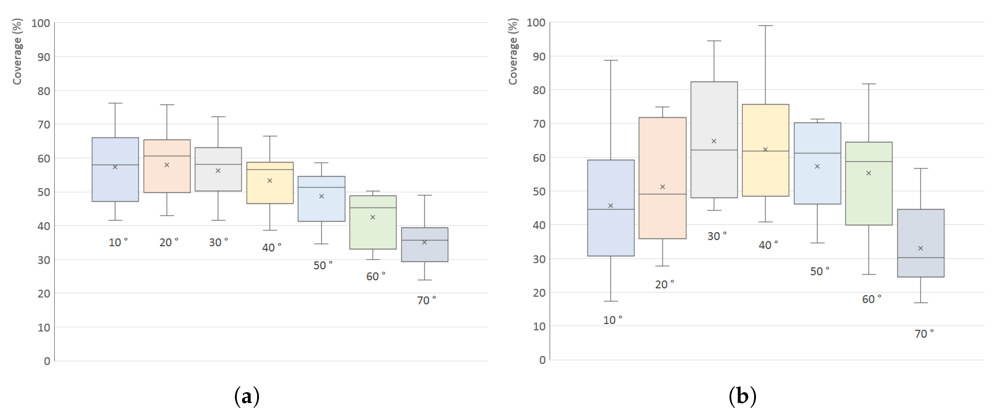 Sensors 21 05343 g022 550