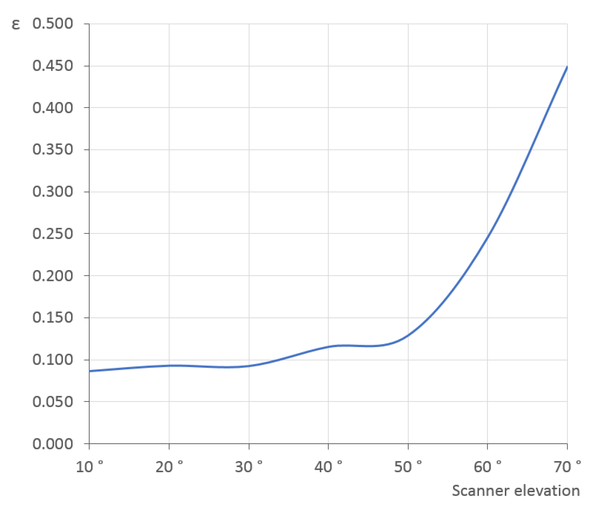 Sensors 21 05343 g023 550