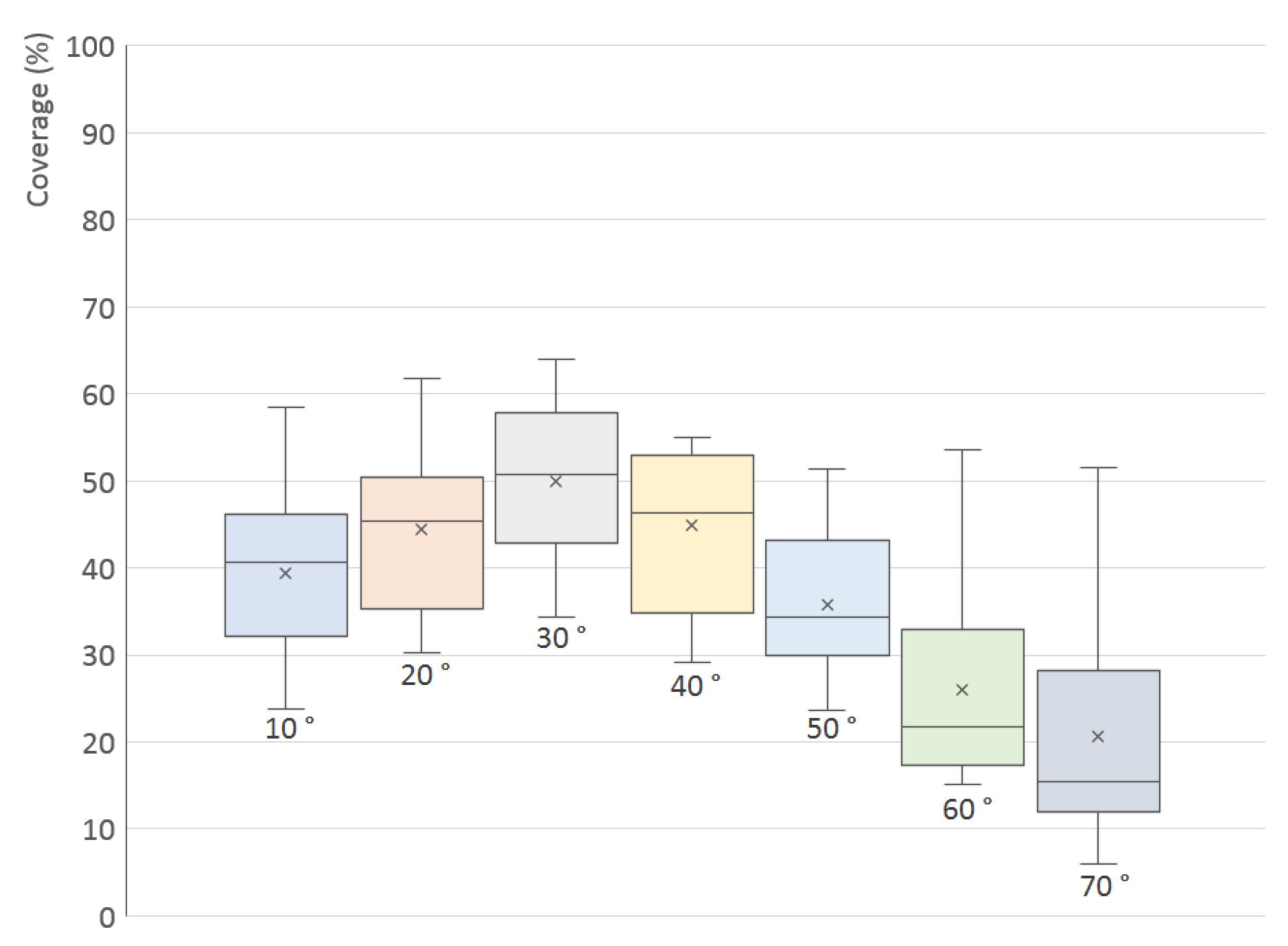 Sensors 21 05343 g026 550