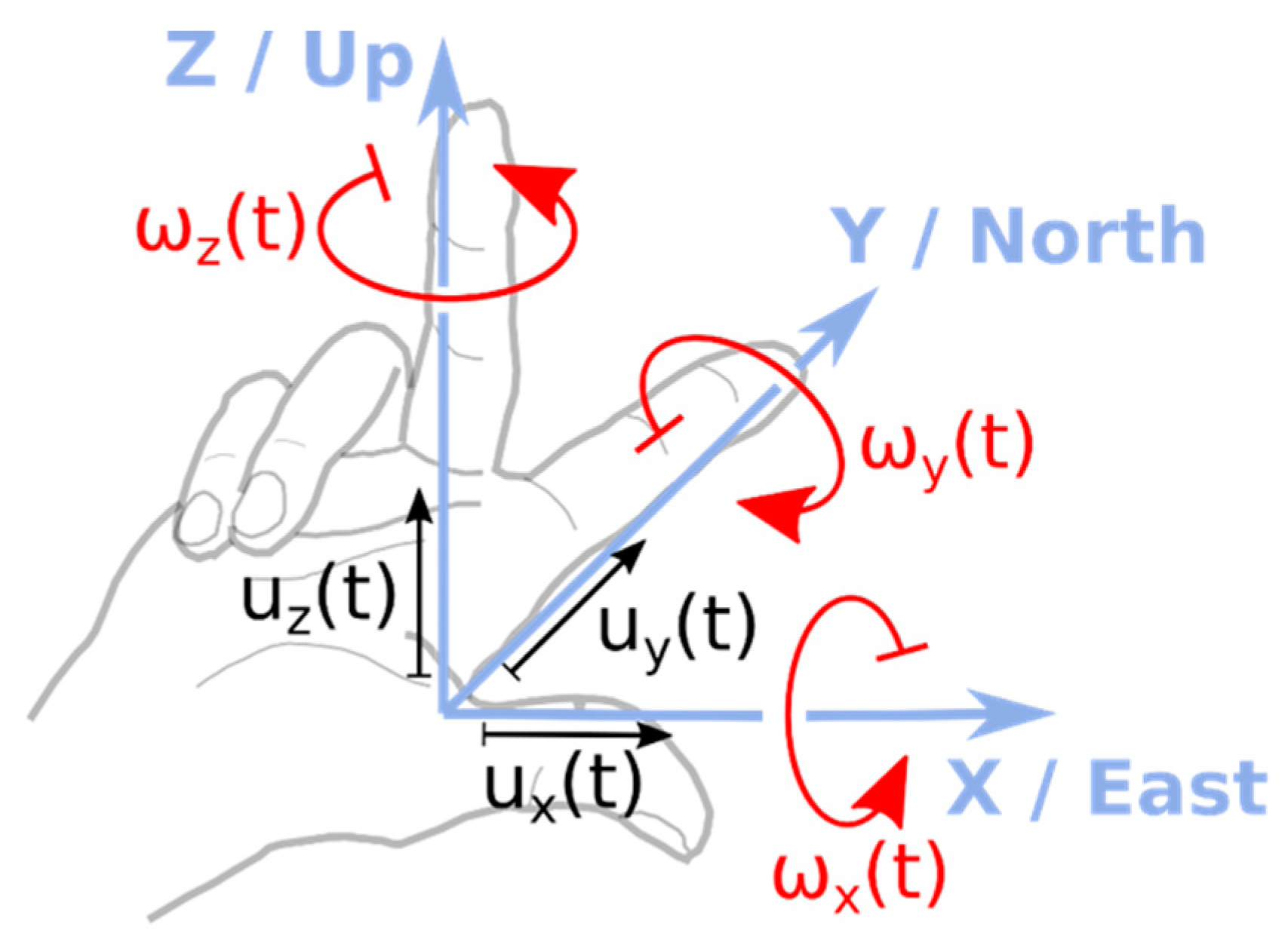 Sensors Free FullText Rotation Rate Sensors and Their Applications