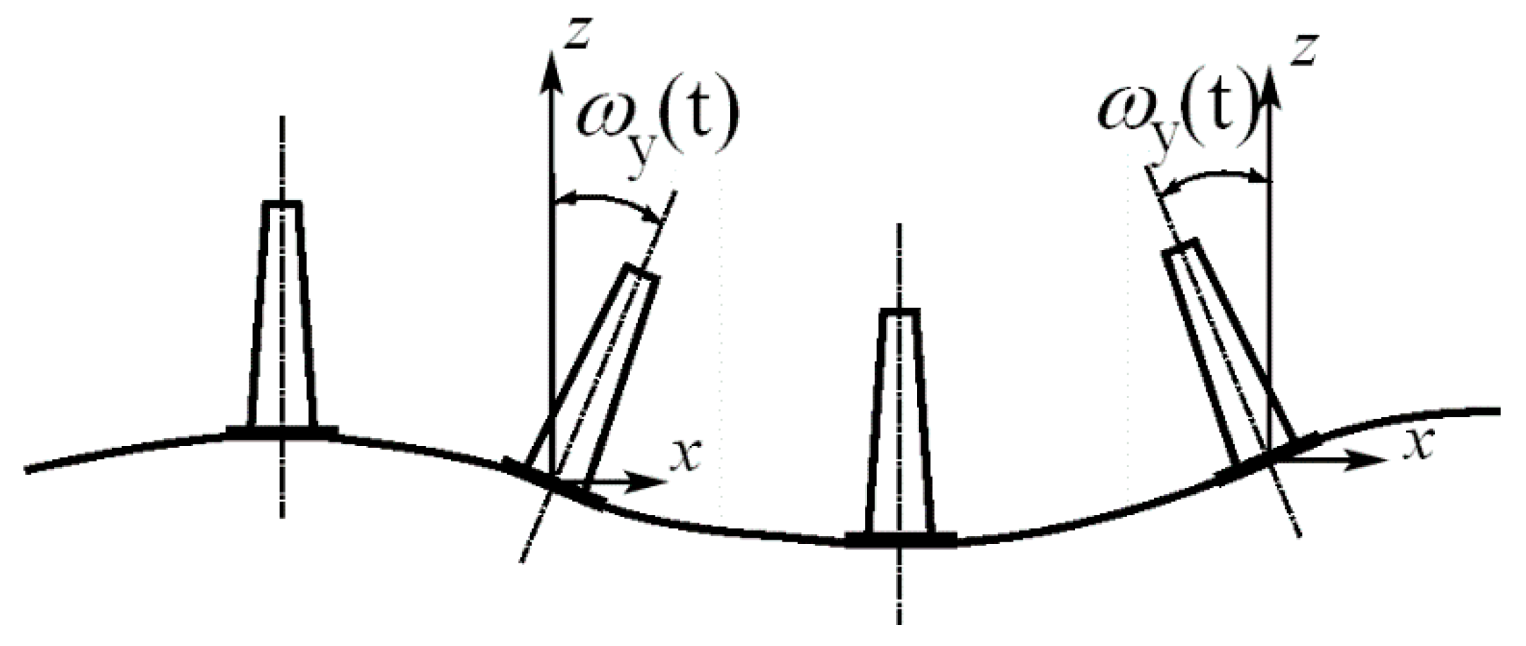 Sensors 21 05344 g002 550