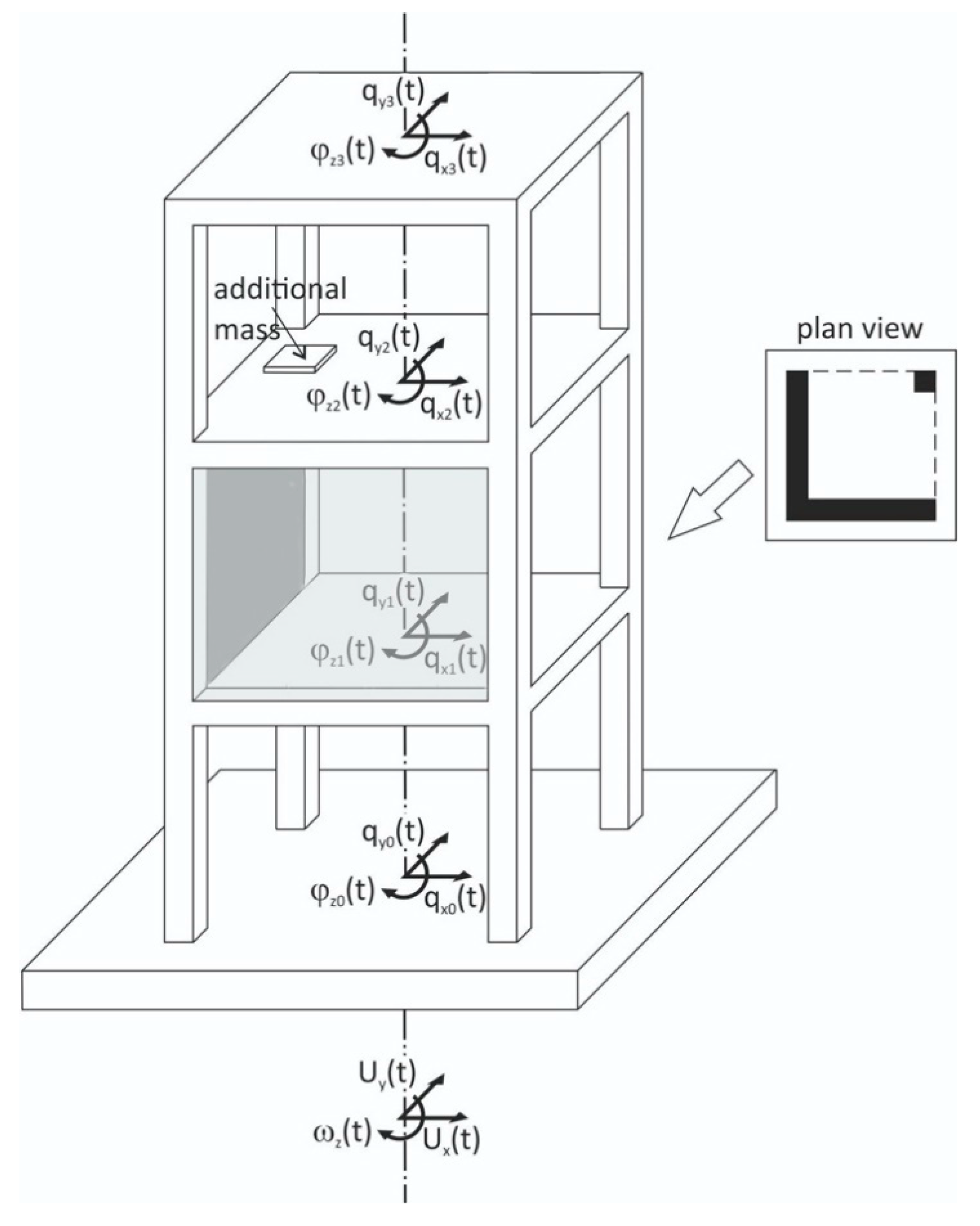Sensors 21 05344 g004 550