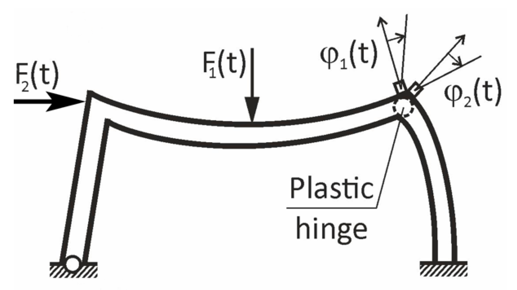 Sensors 21 05344 g005 550