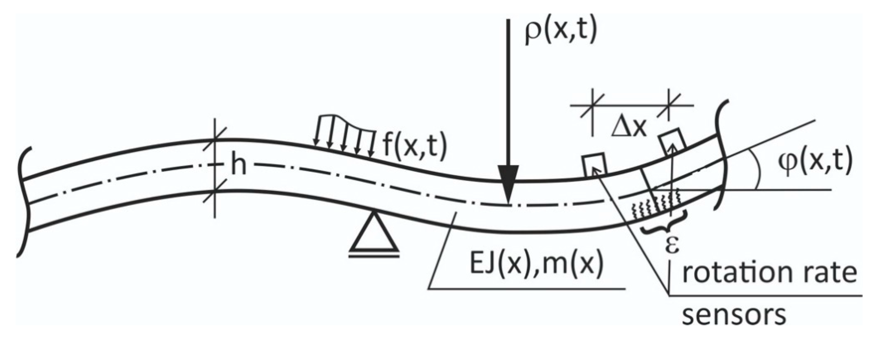 Sensors 21 05344 g007 550