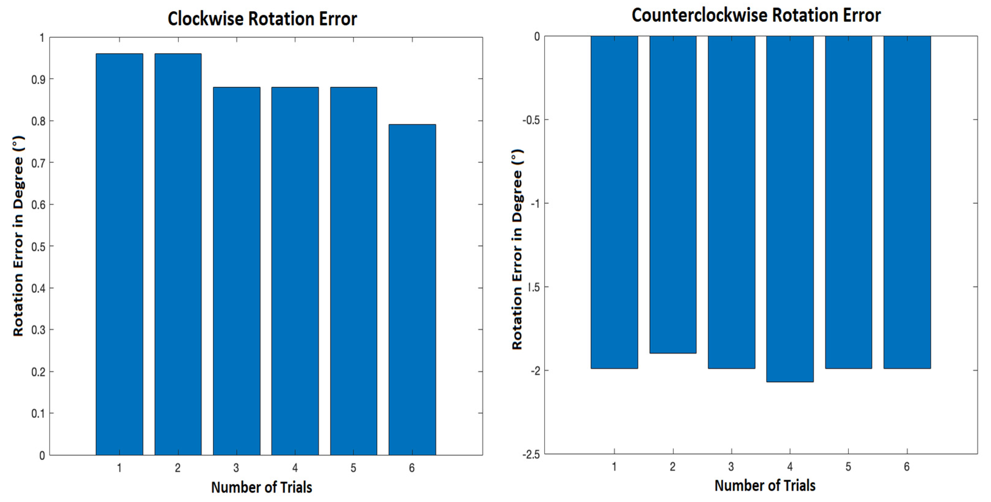 Sensors 21 05346 g003