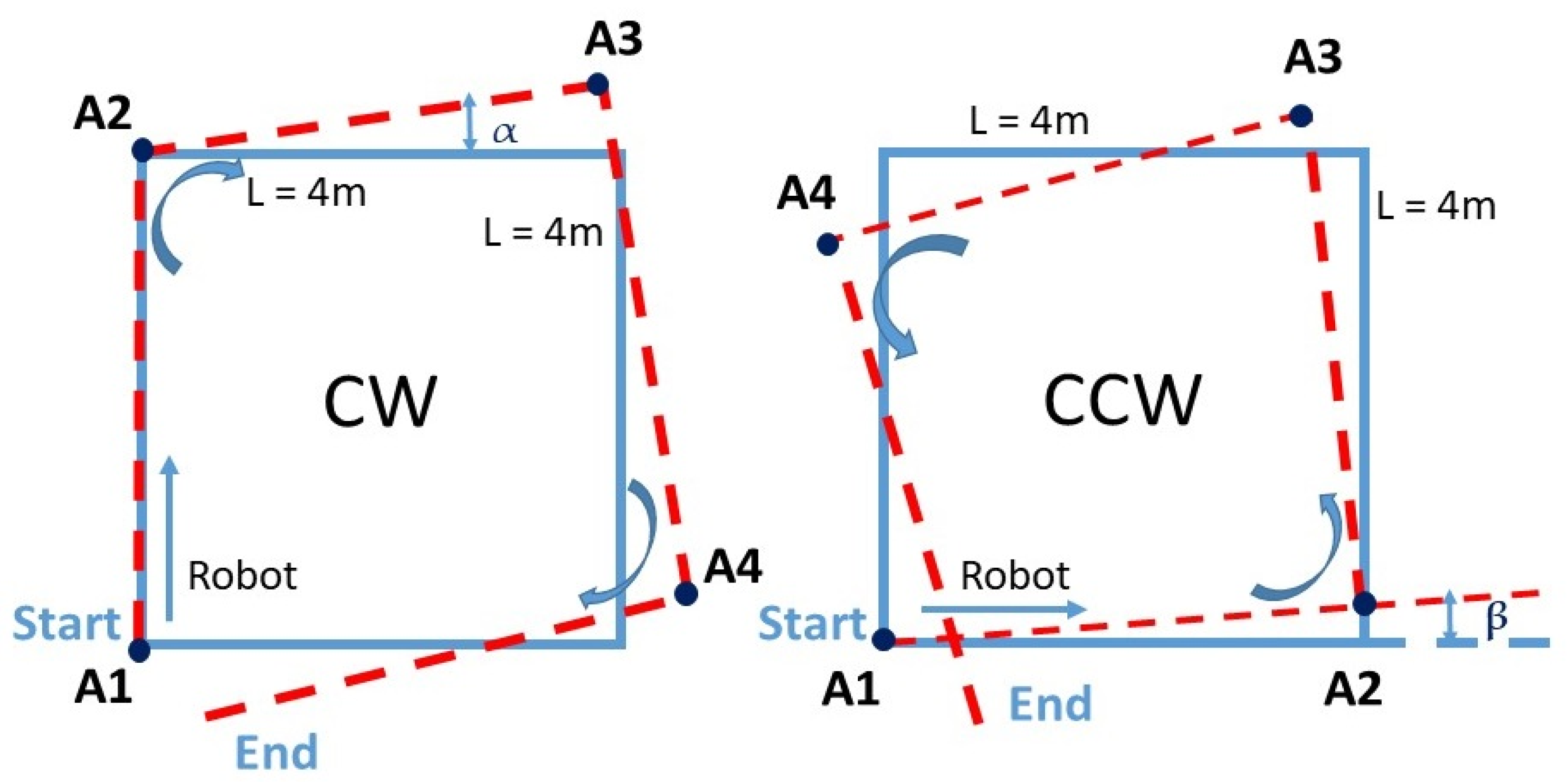 Sensors 21 05346 g004
