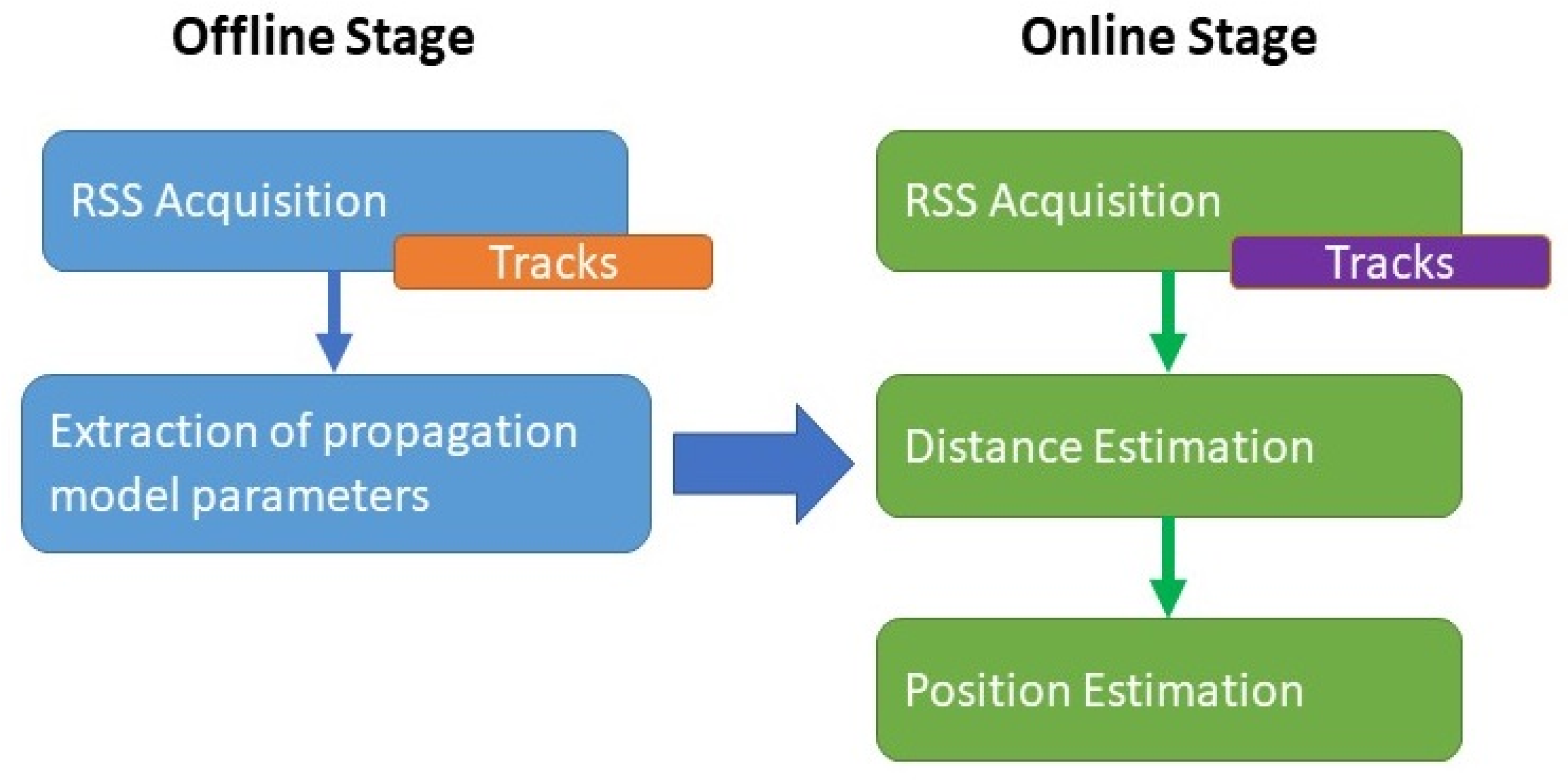 Sensors 21 05346 g006