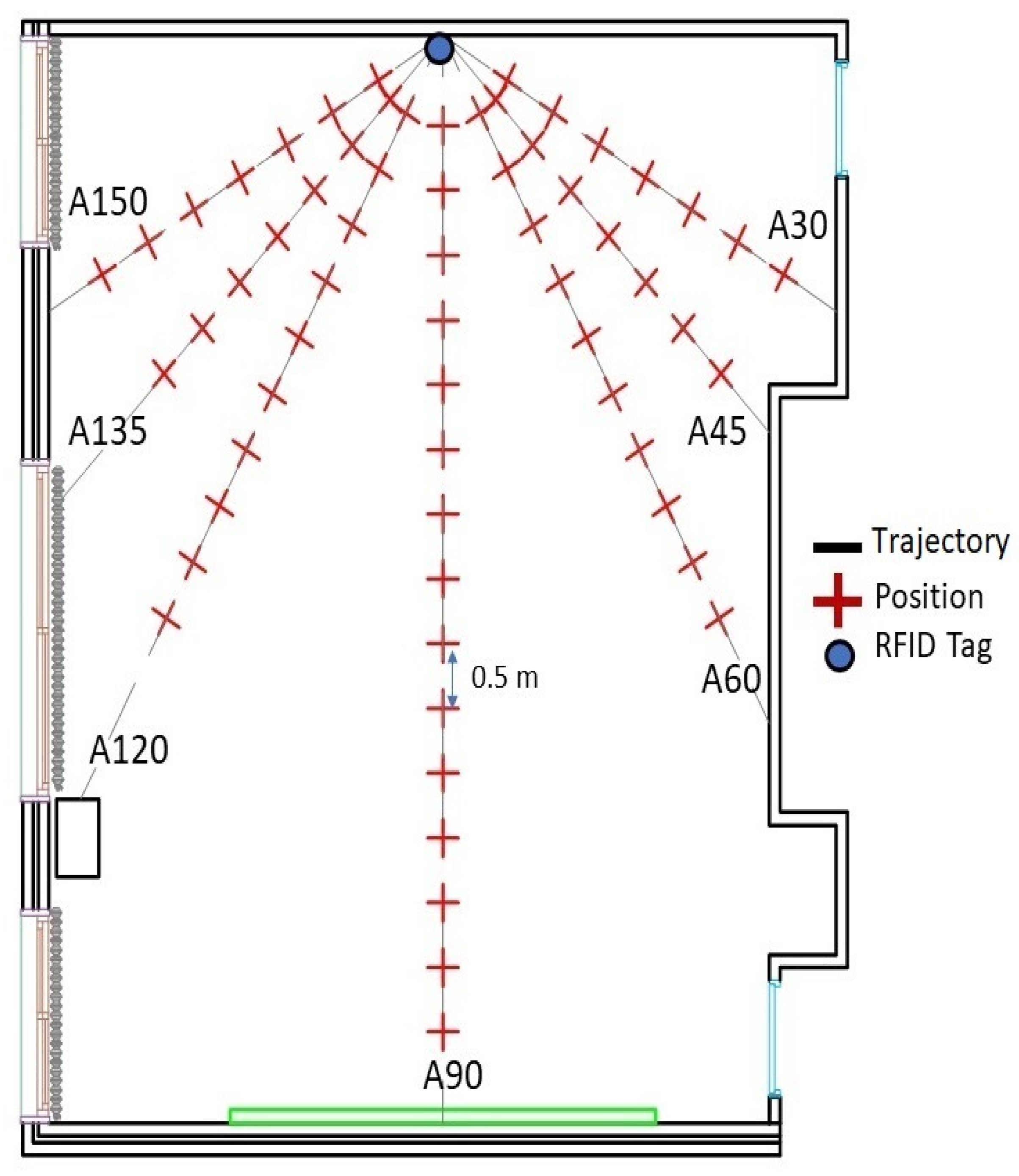 Sensors 21 05346 g008