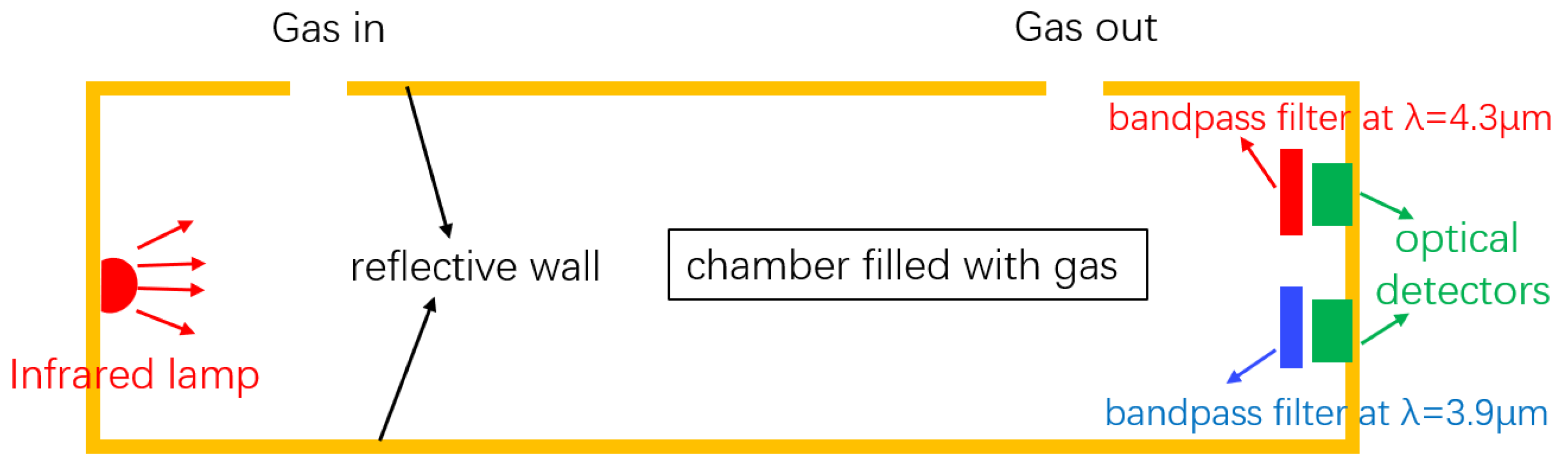 https://www.mdpi.com/sensors/sensors-21-05347/article_deploy/html/images/sensors-21-05347-g001.png