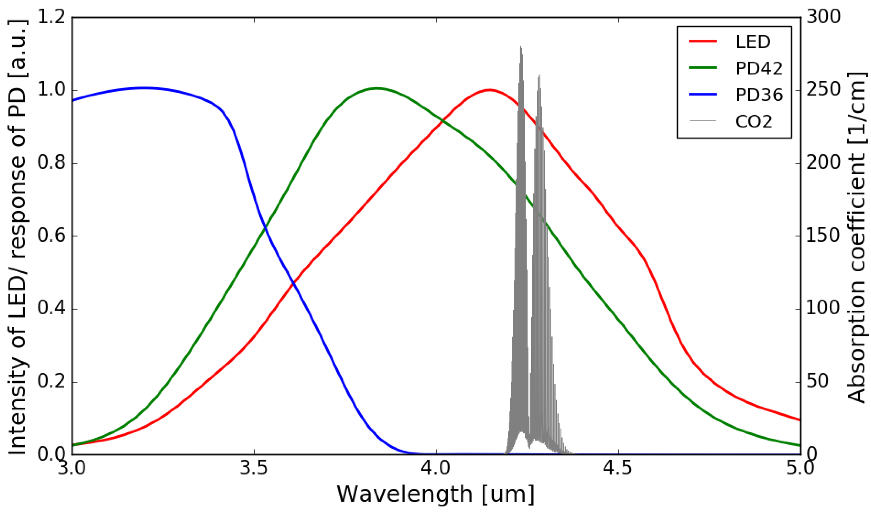 Sensors 21 05347 g004 550