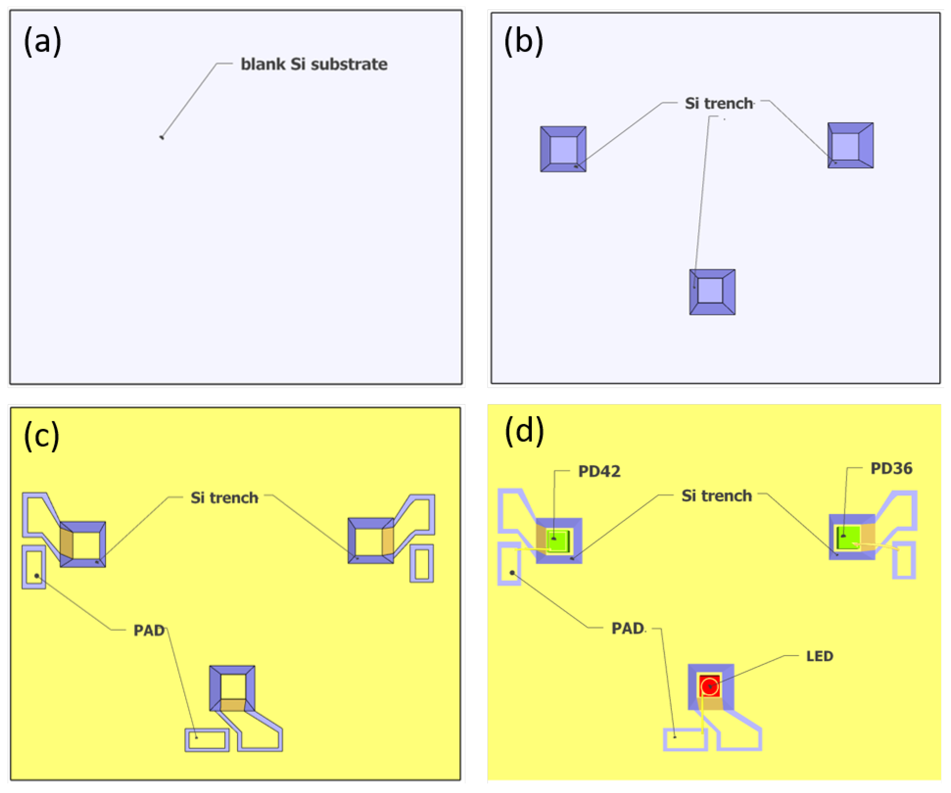 Sensors 21 05347 g005 550