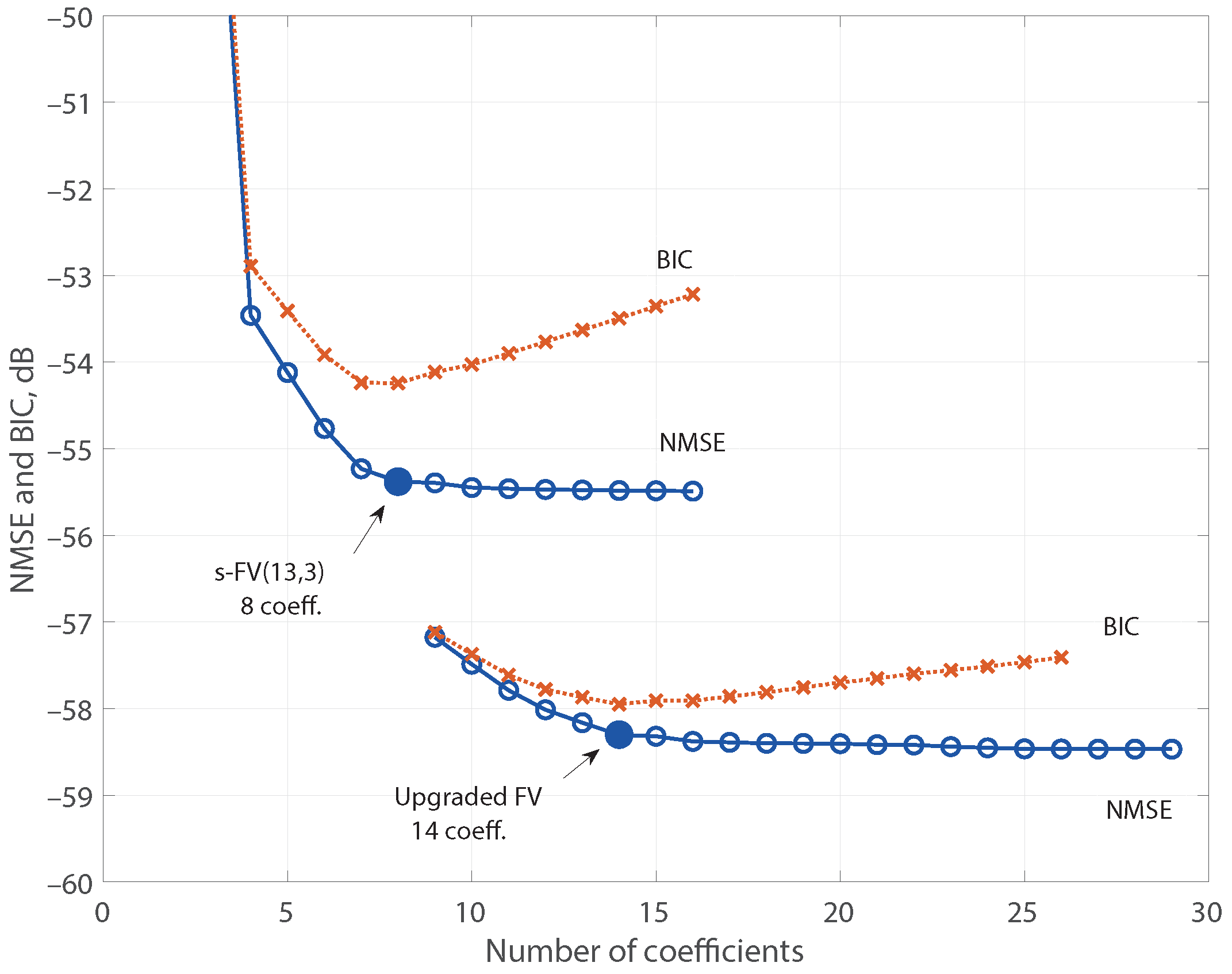 Sensors 21 05350 g001 550