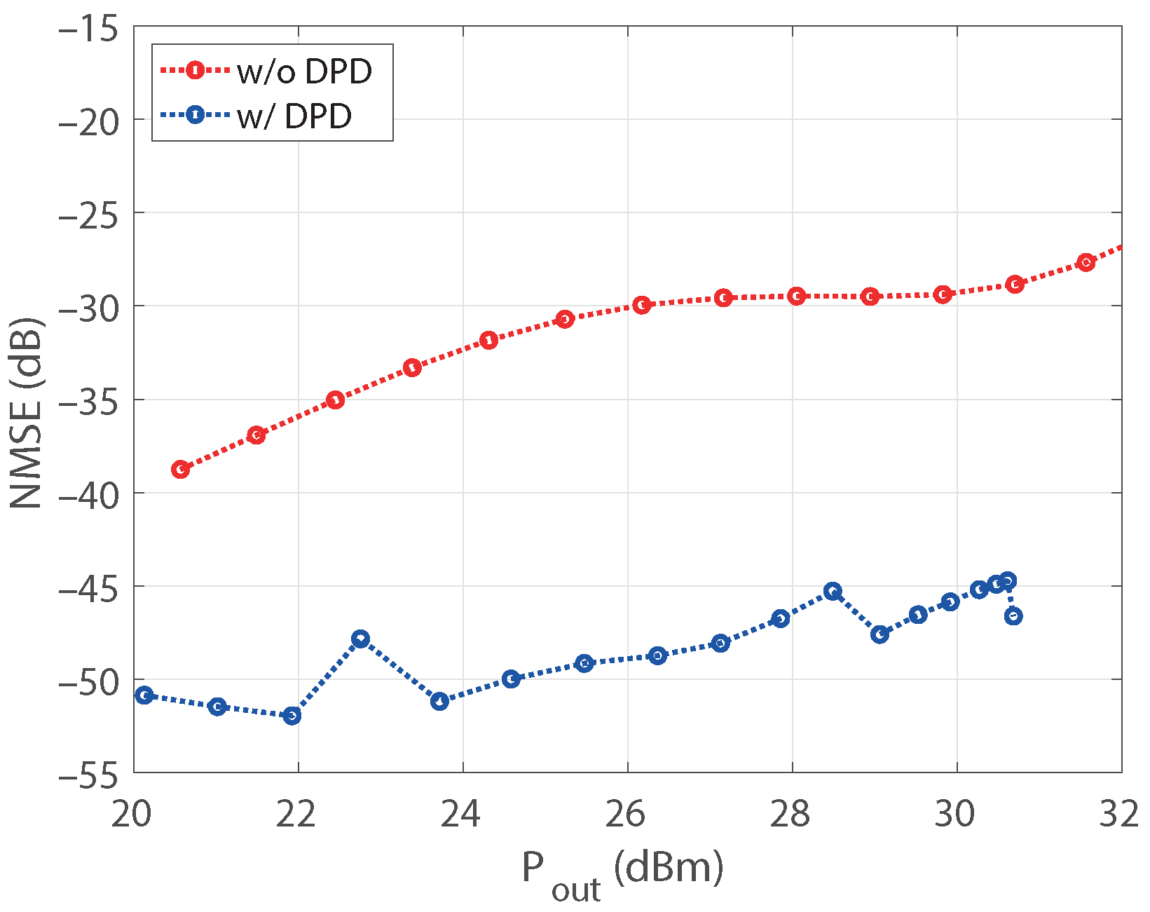 Sensors 21 05350 g009 550
