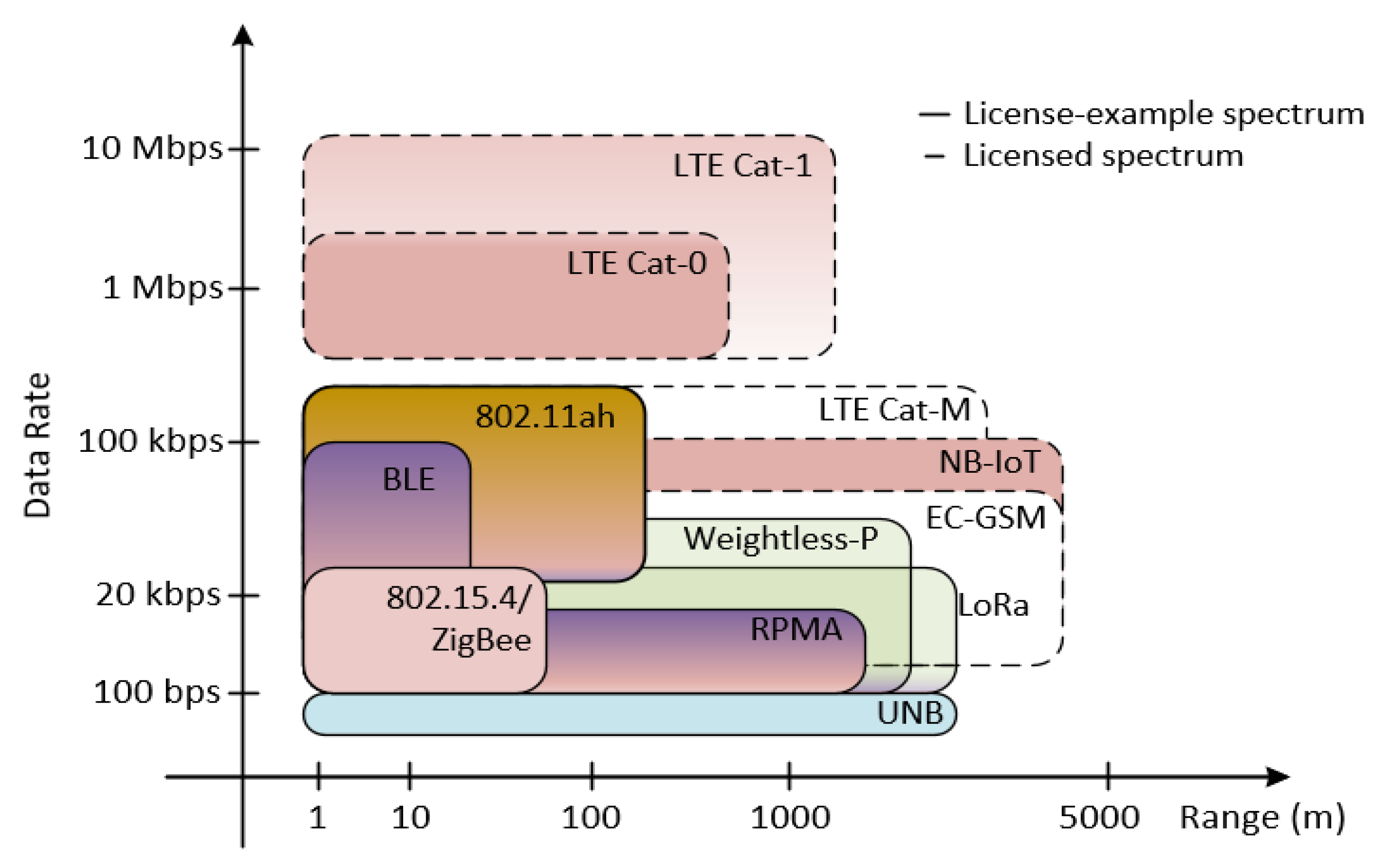 Sensors 21 05351 g001 550