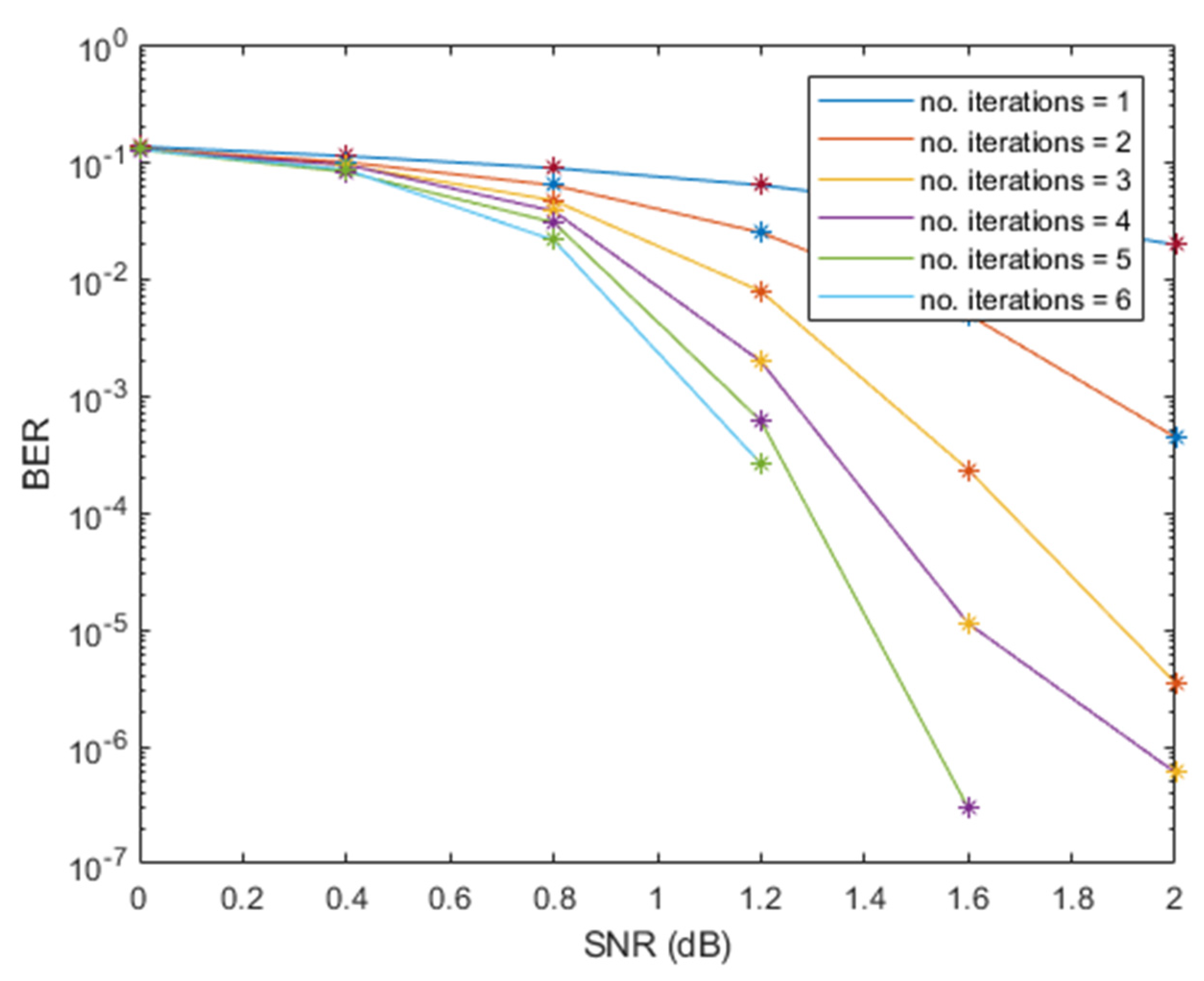 Sensors 21 05351 g004 550
