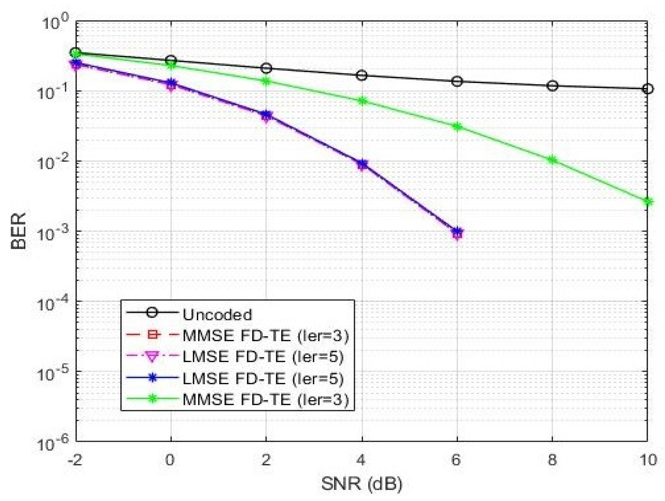 Sensors 21 05351 g008 550