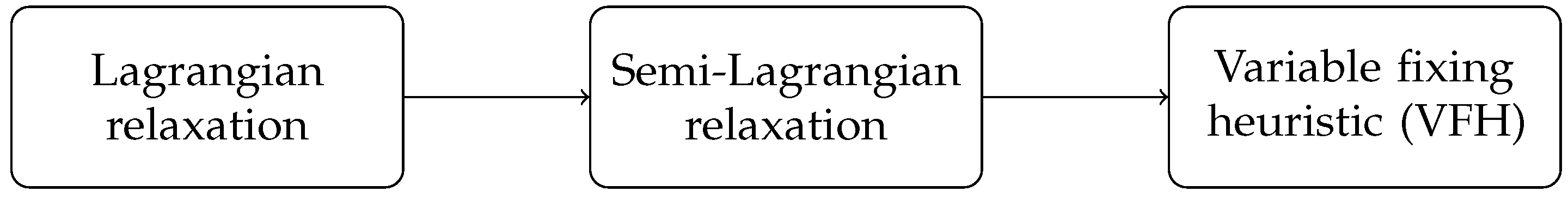 Sensors 21 05352 g002 550