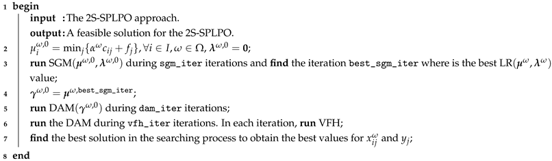 Sensors 21 05352 i005