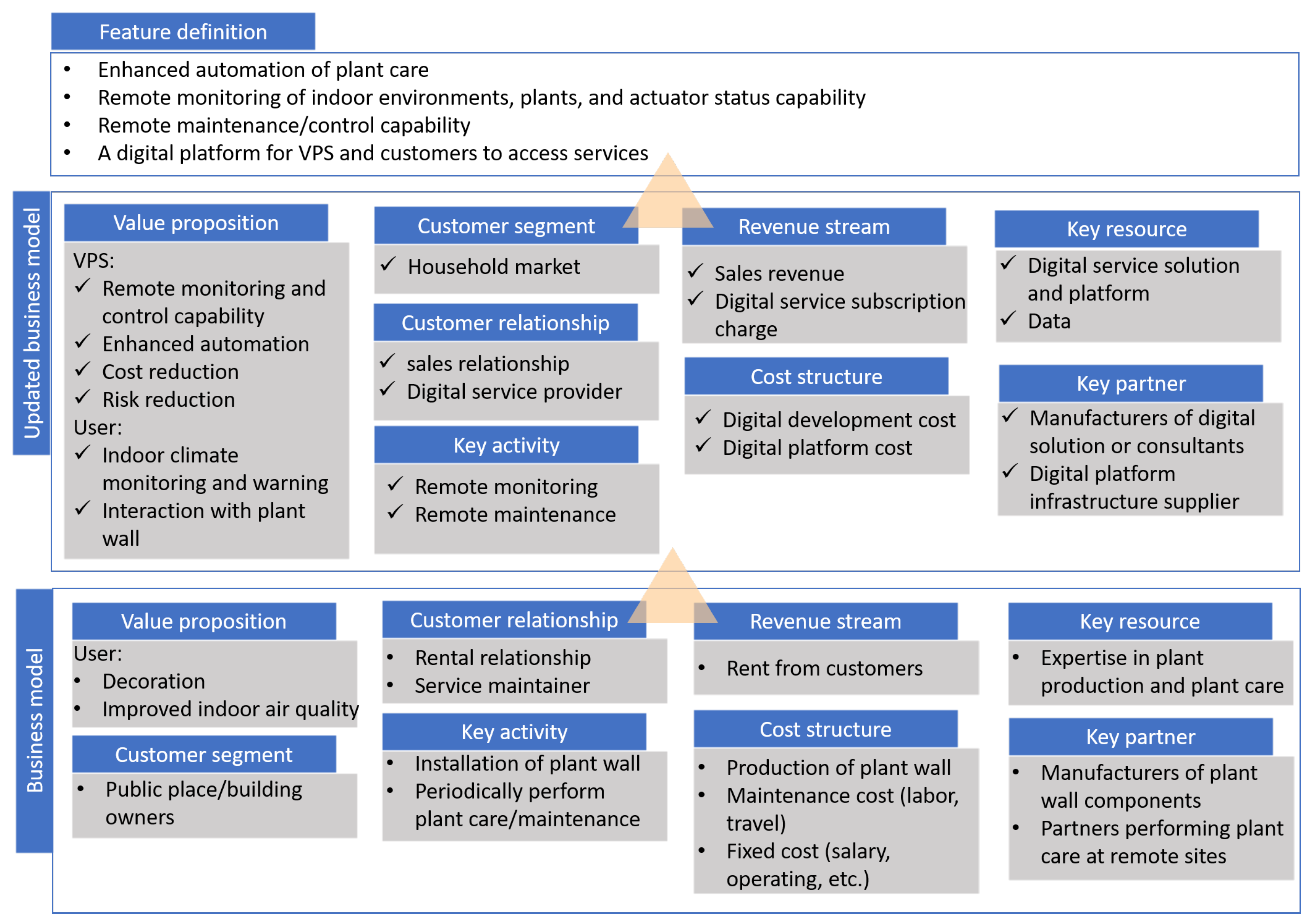 Sensors 21 05355 g004 550