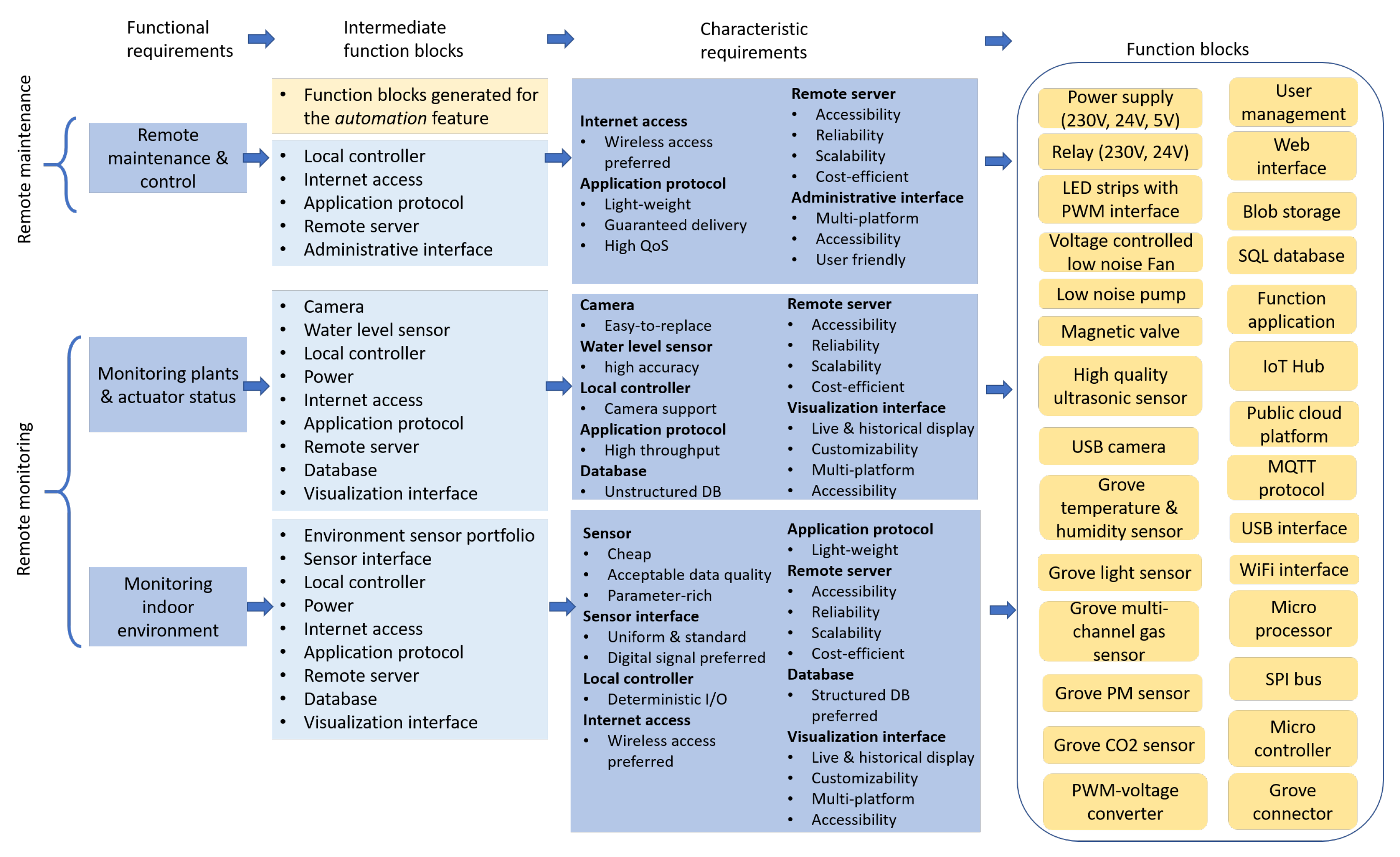 Sensors 21 05355 g006 550
