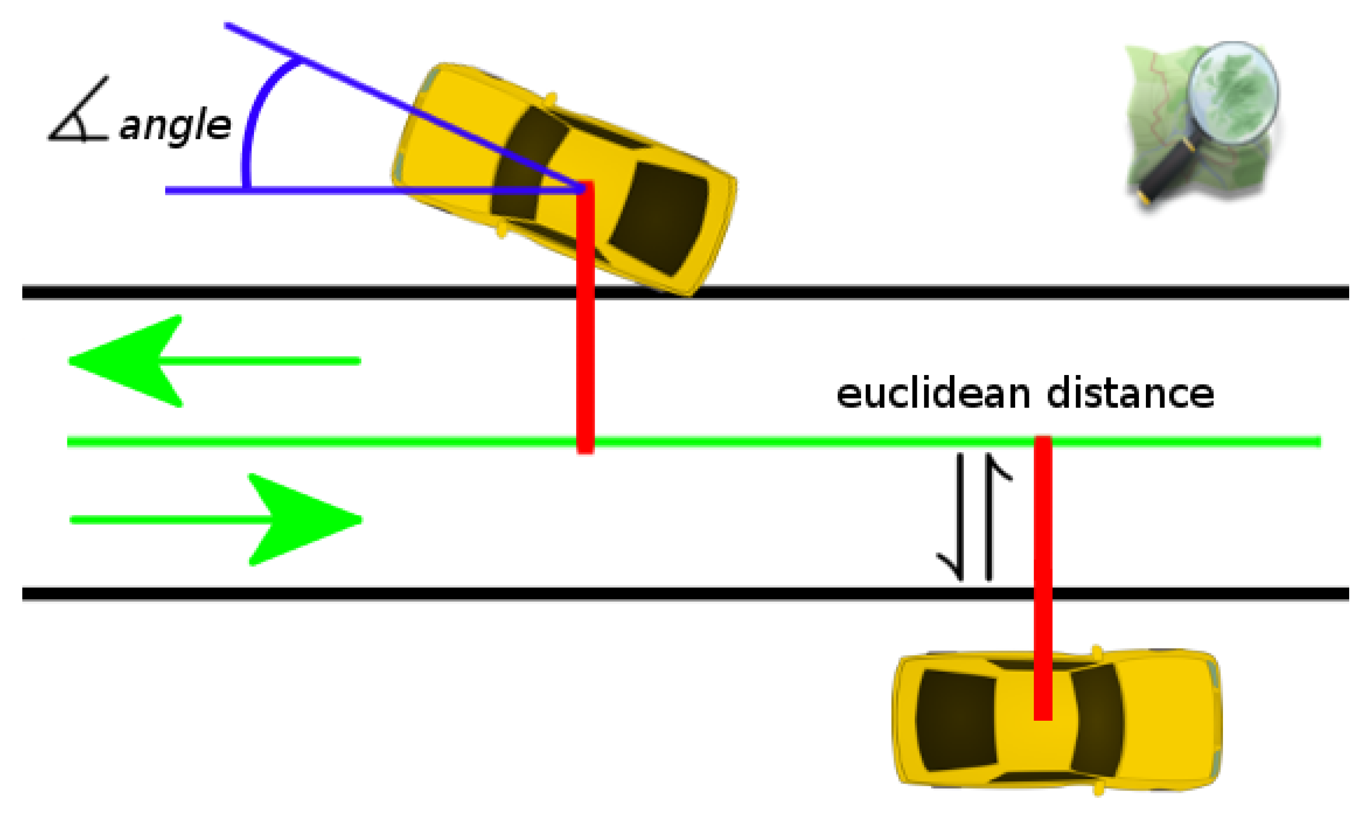 Sensors 21 05356 g007