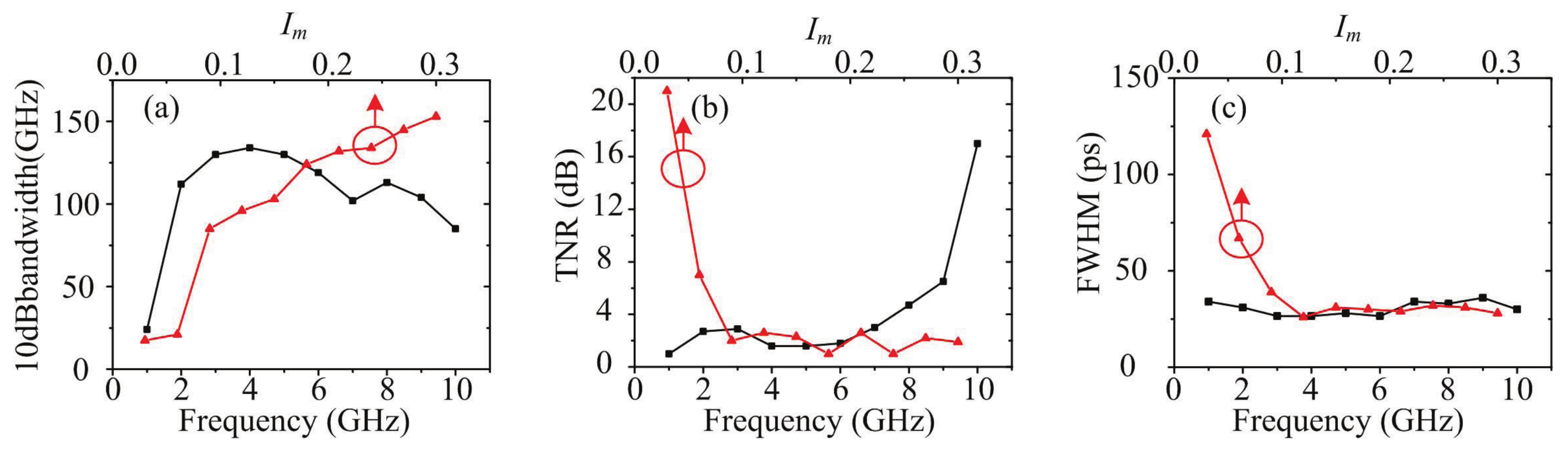 Sensors 21 05358 g003 550