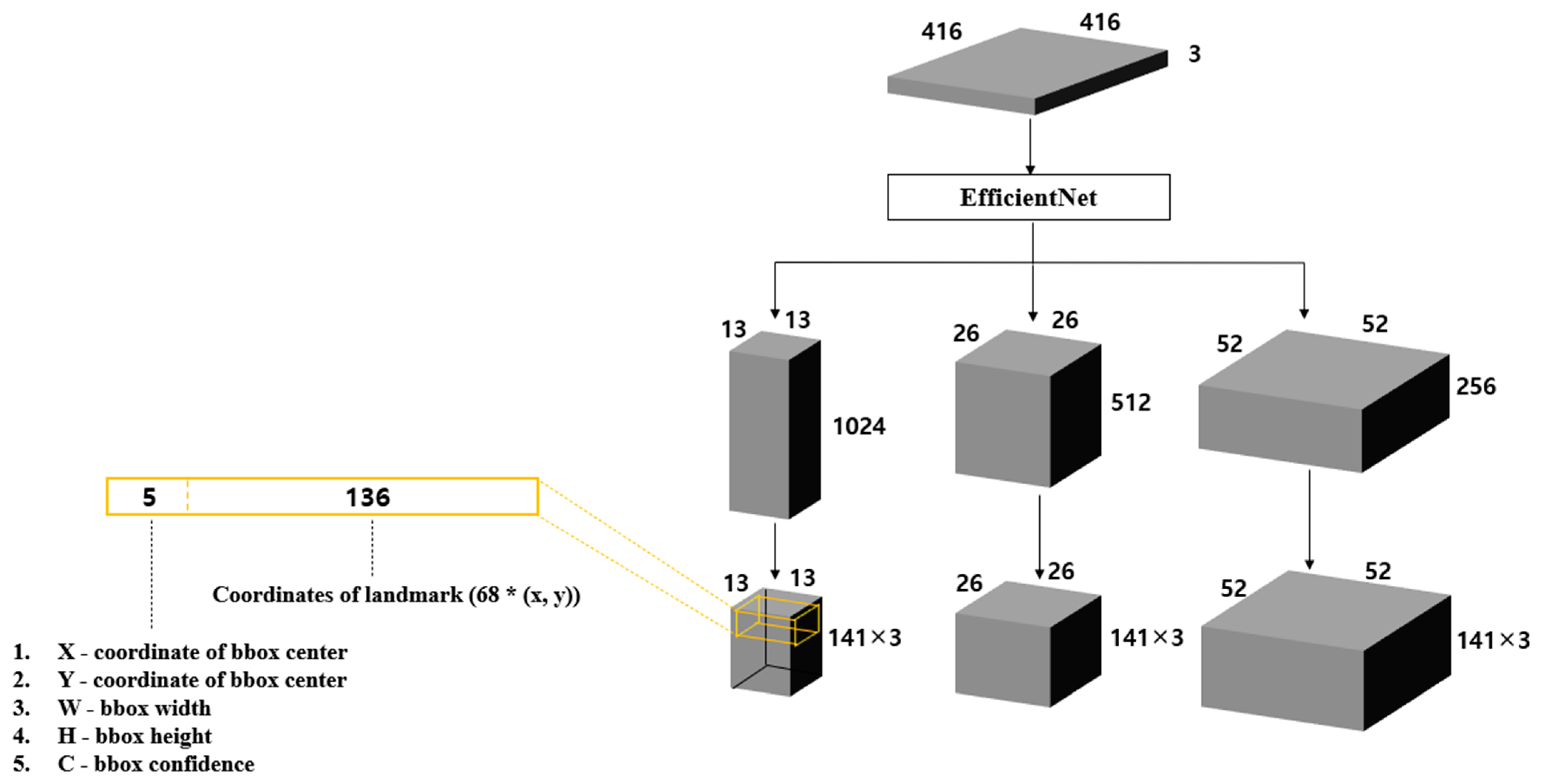 Sensors 21 05360 g003