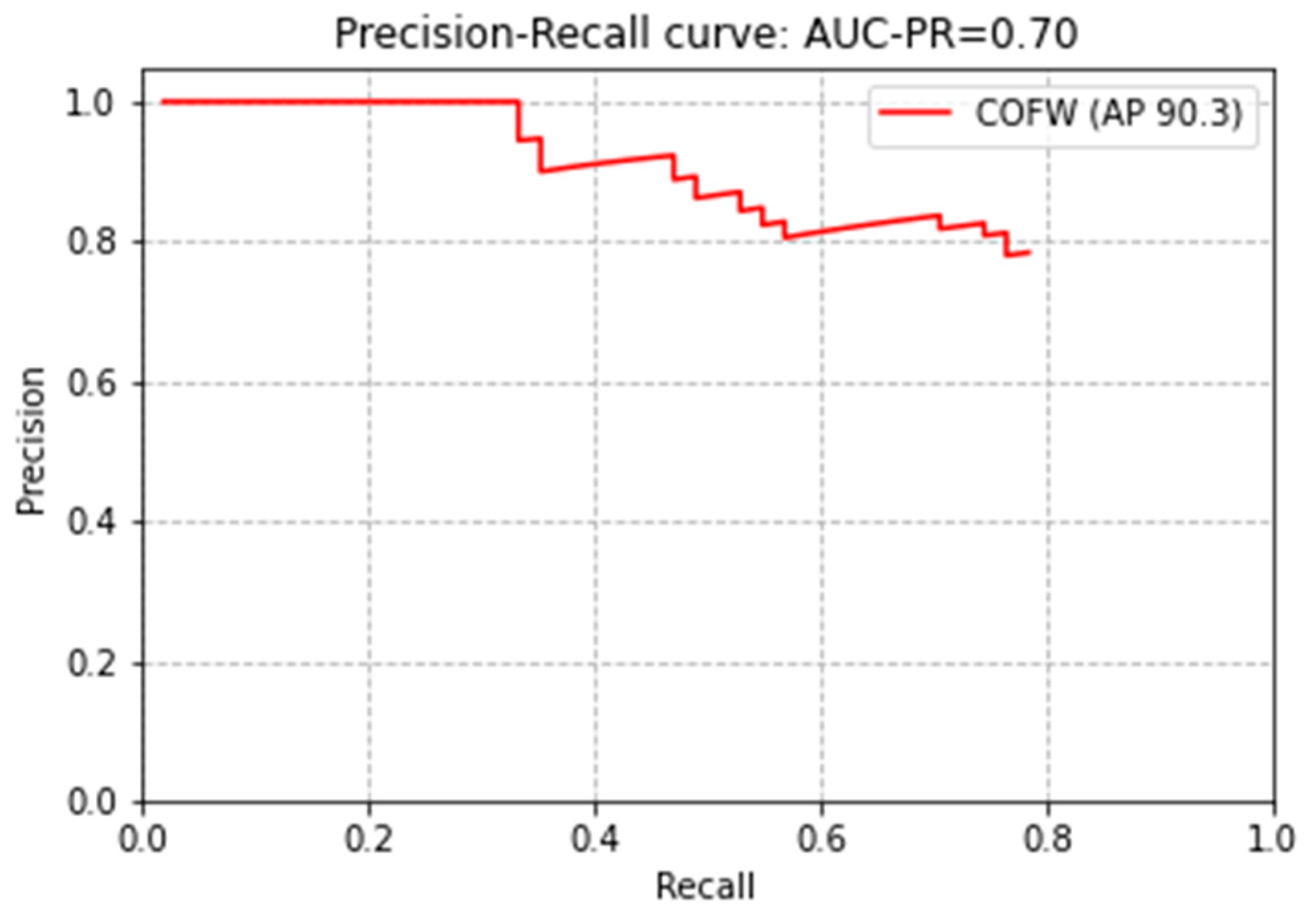 Sensors 21 05360 g008