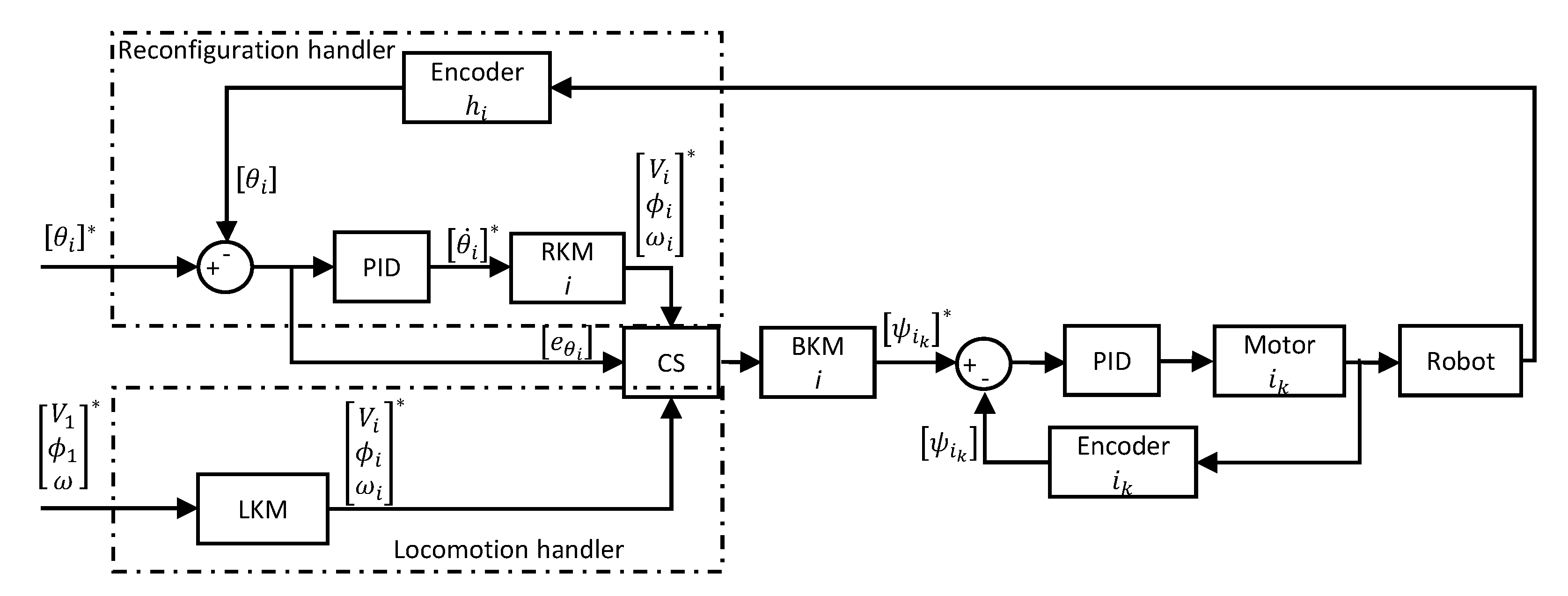 Sensors 21 05362 g005 550