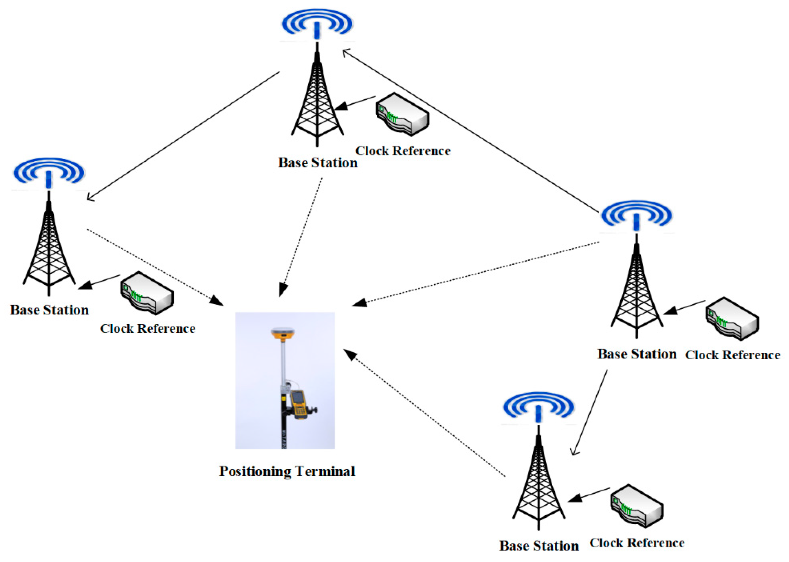 Sensors 21 05364 g001